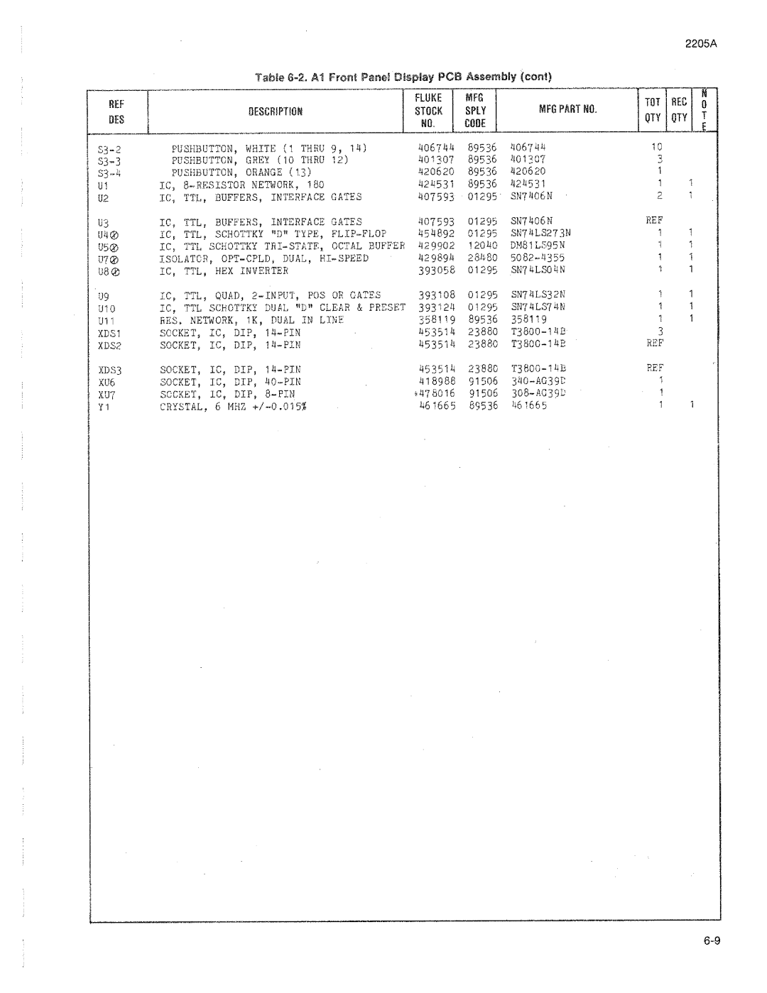 Fluke 2205A manual 