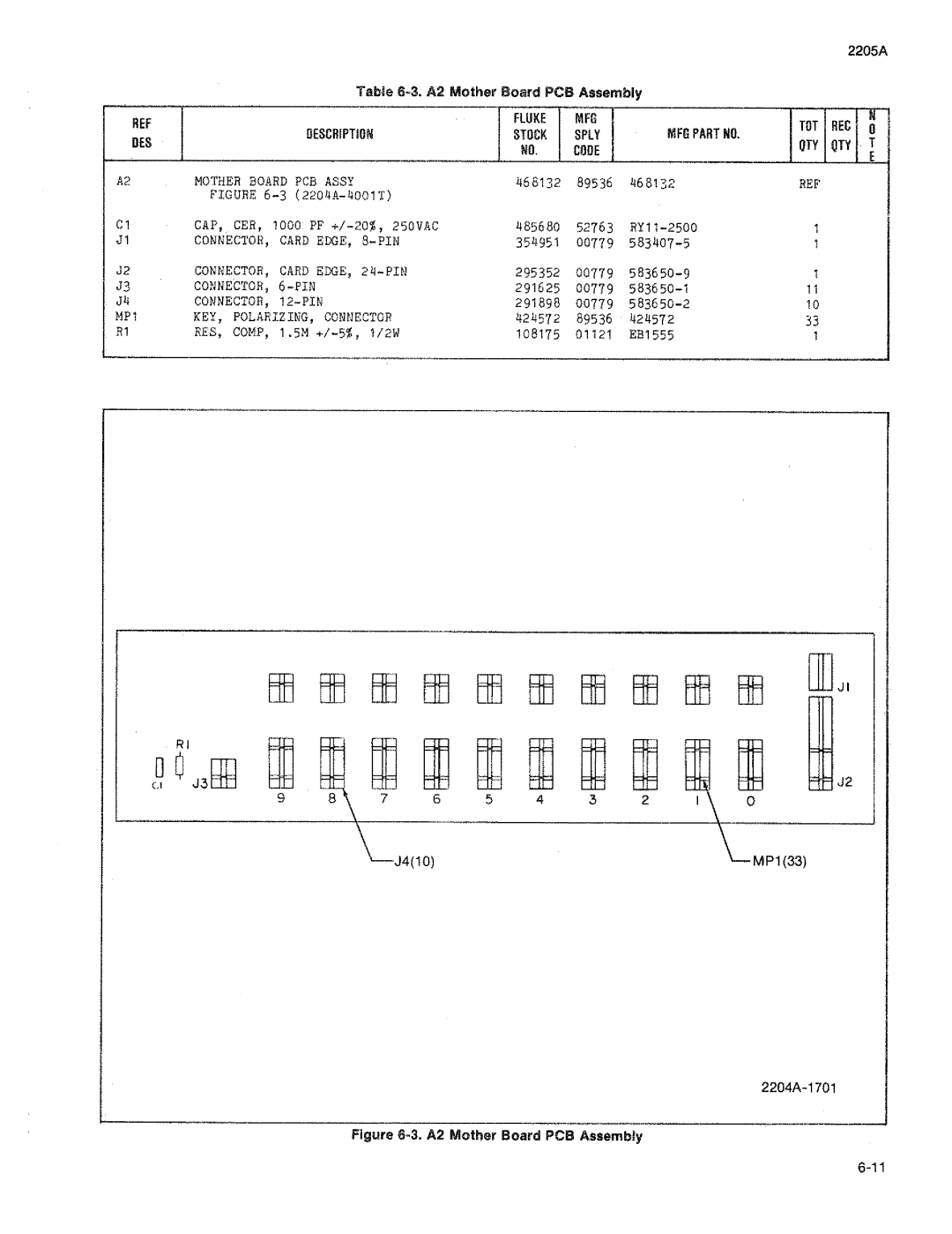 Fluke 2205A manual 