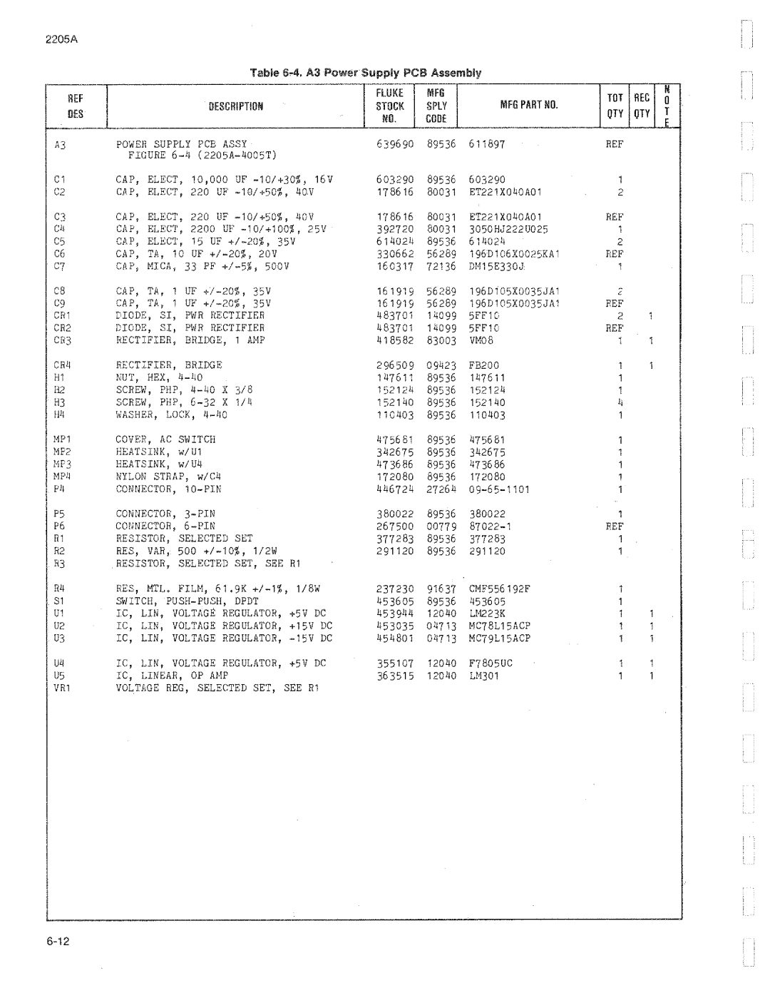 Fluke 2205A manual 