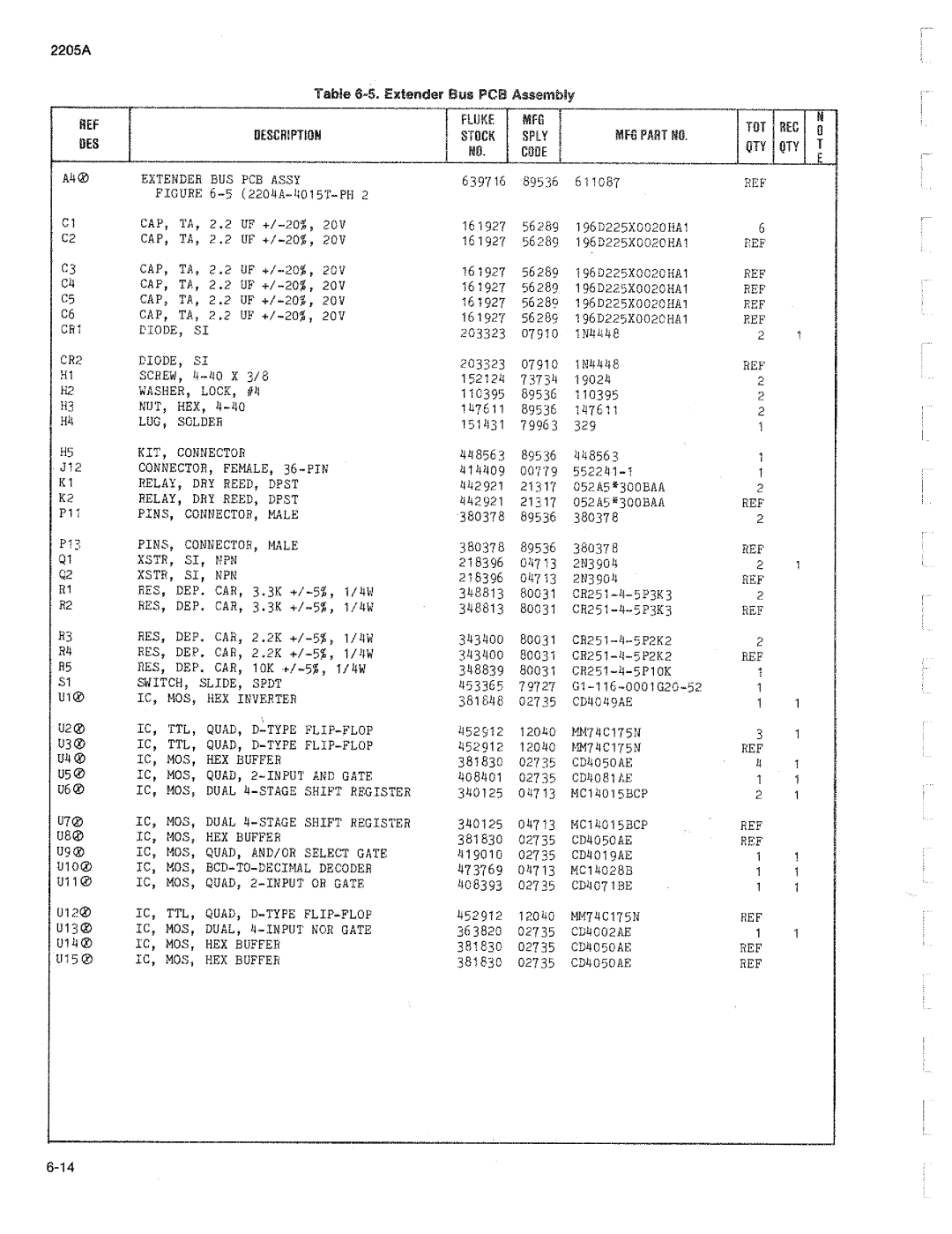 Fluke 2205A manual 