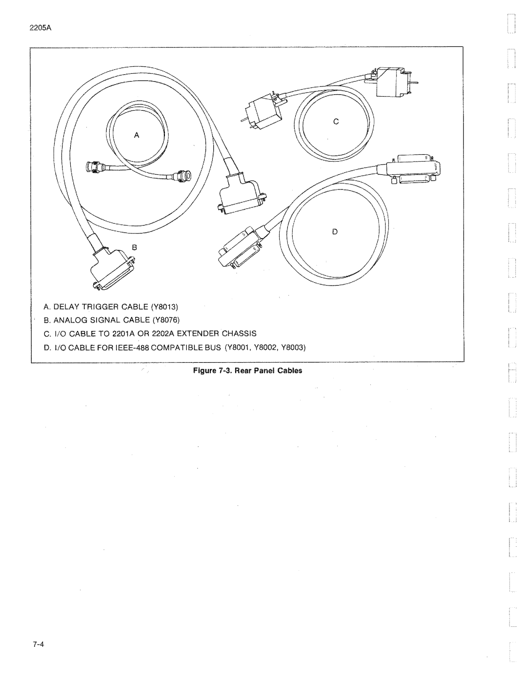 Fluke 2205A manual 