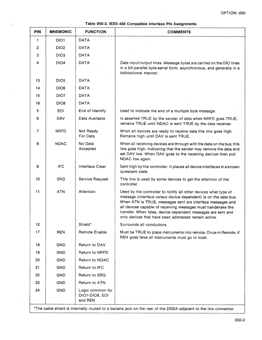 Fluke 2205A manual 