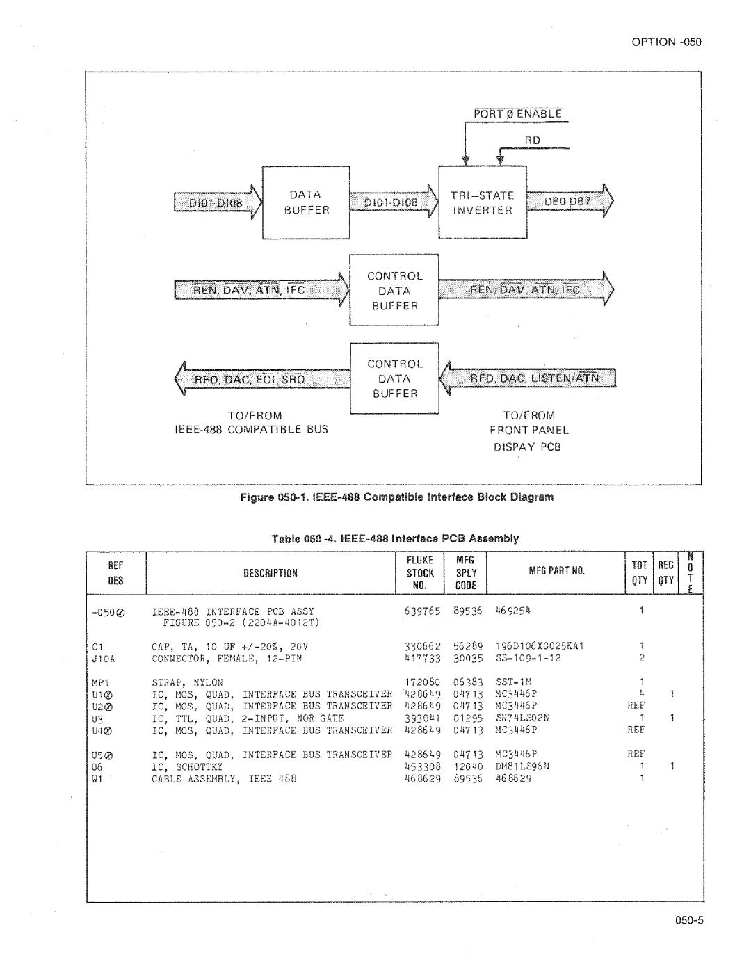 Fluke 2205A manual 