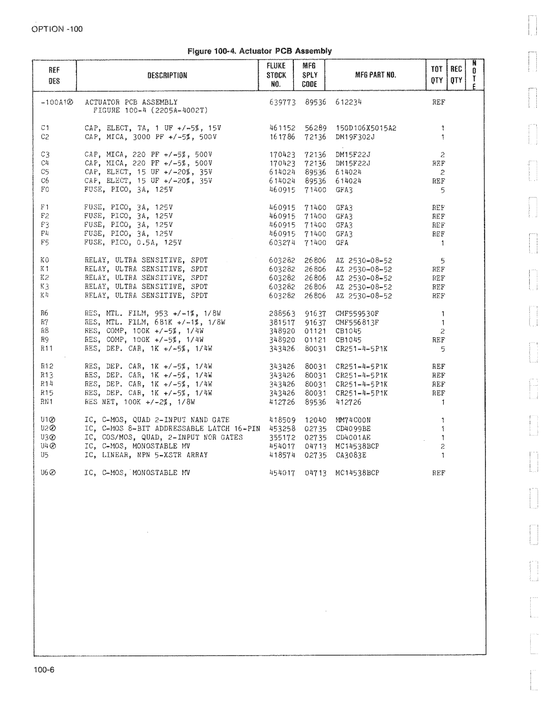 Fluke 2205A manual 