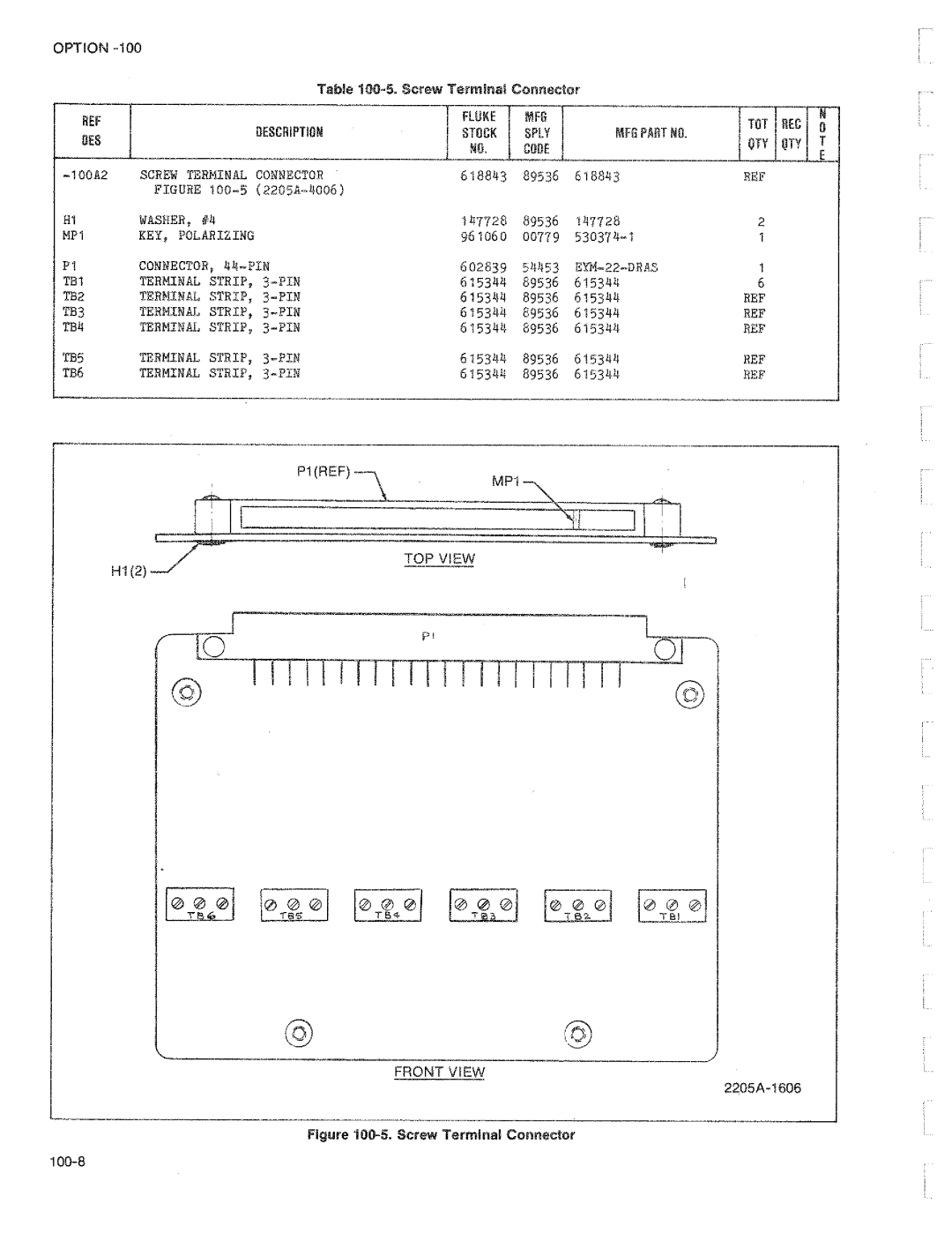 Fluke 2205A manual 