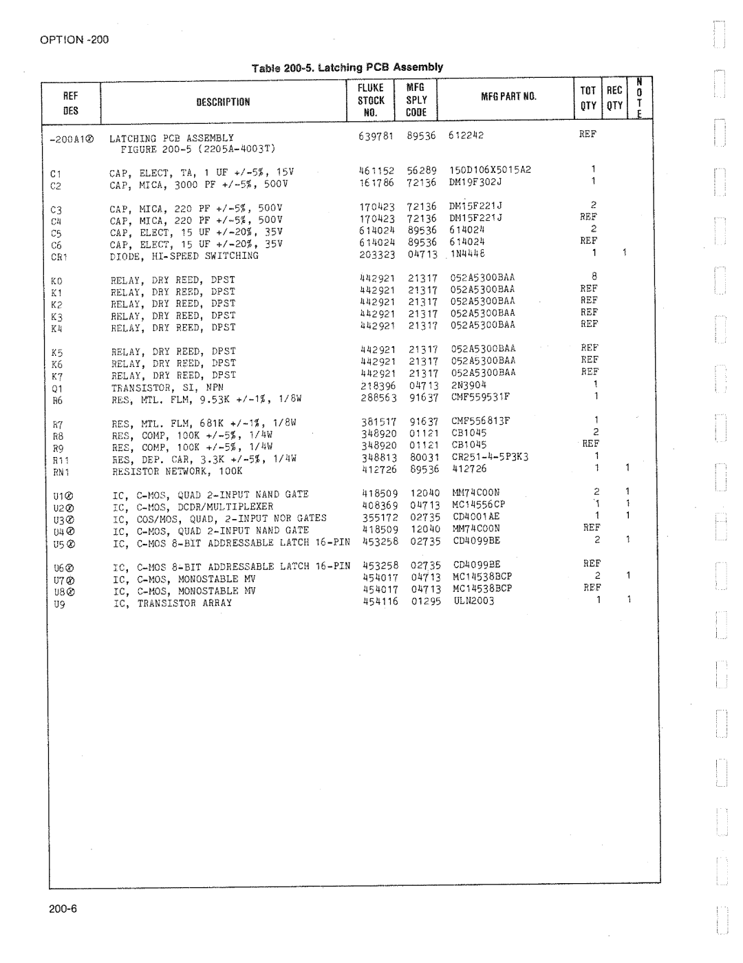 Fluke 2205A manual 