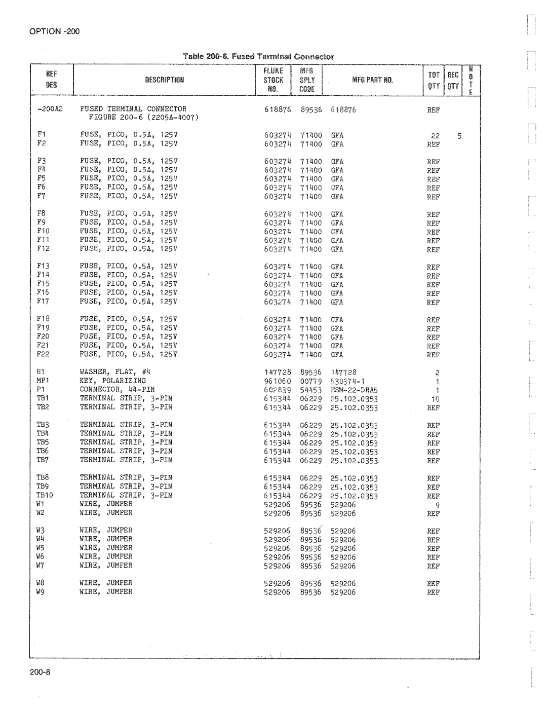 Fluke 2205A manual 