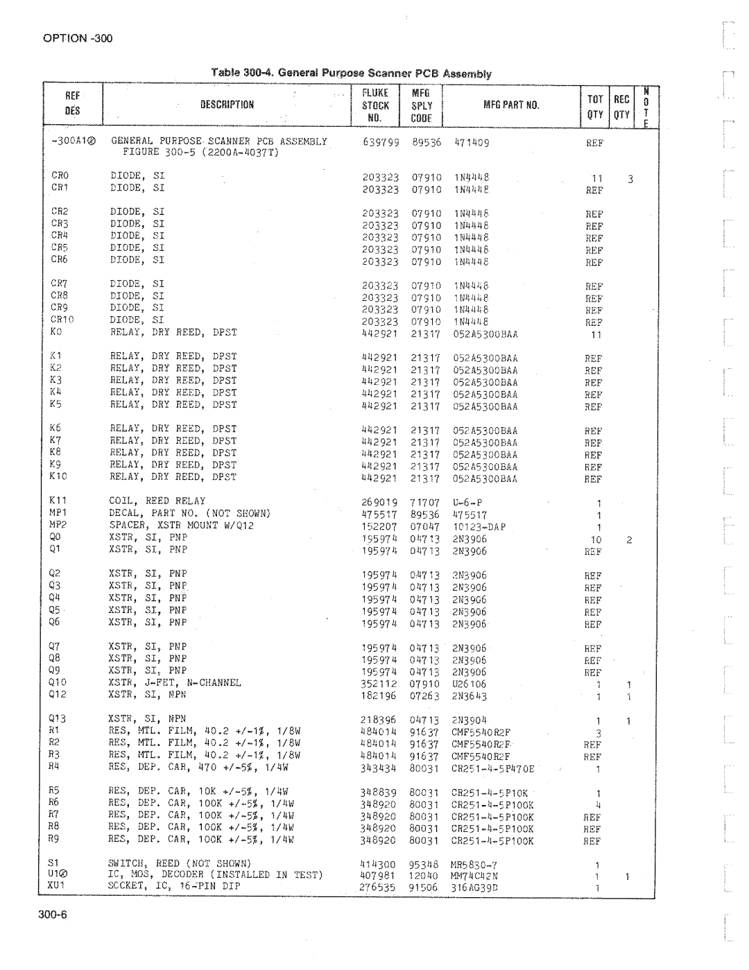 Fluke 2205A manual 