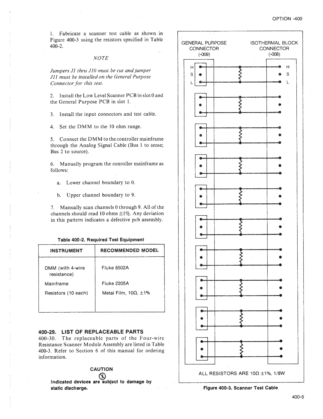 Fluke 2205A manual 