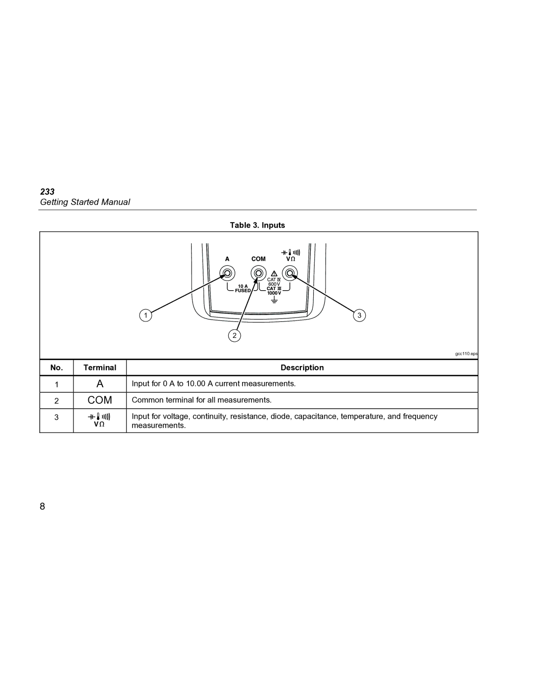 Fluke 233 specifications Inputs, Terminal Description 