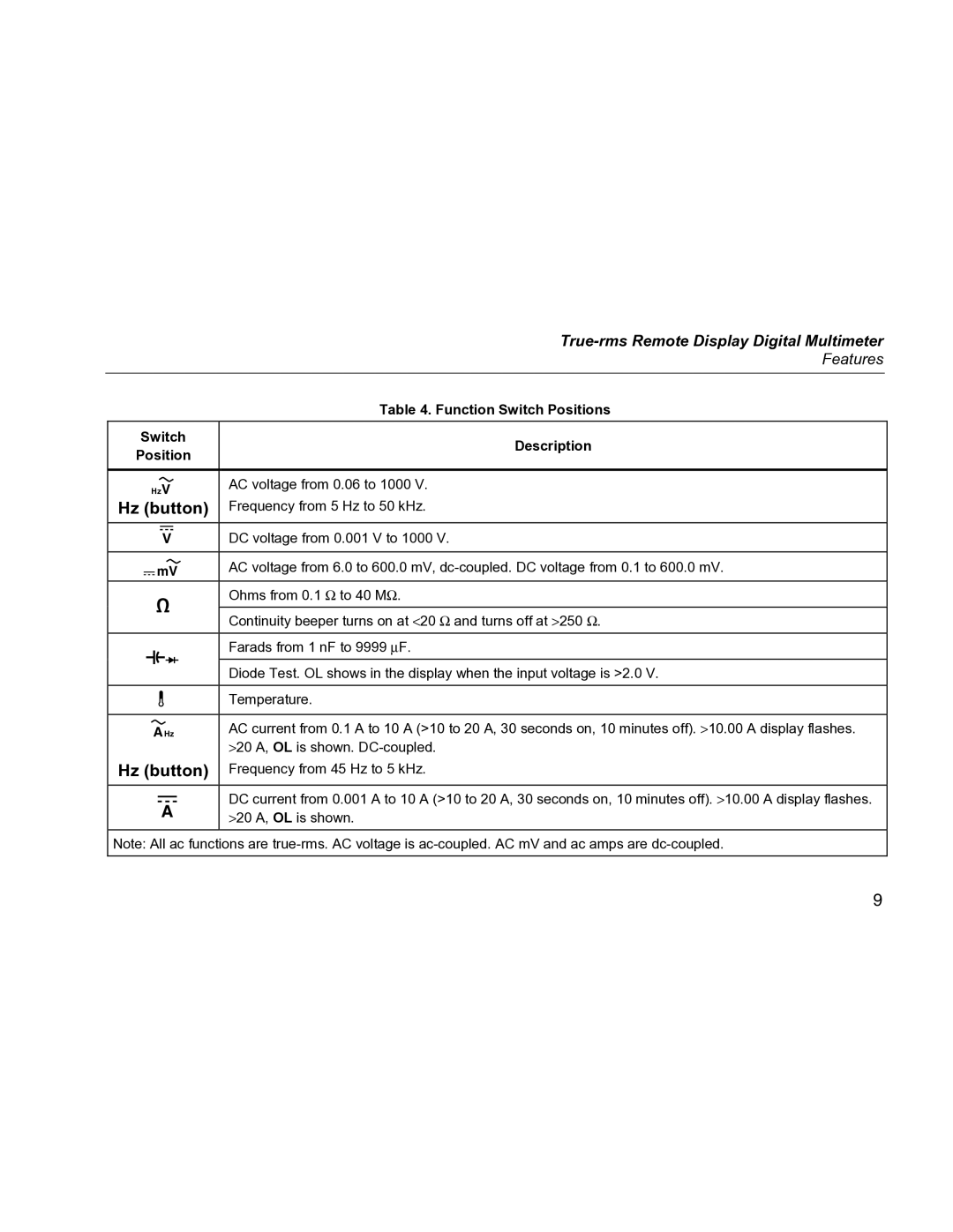 Fluke 233 specifications Function Switch Positions Description 