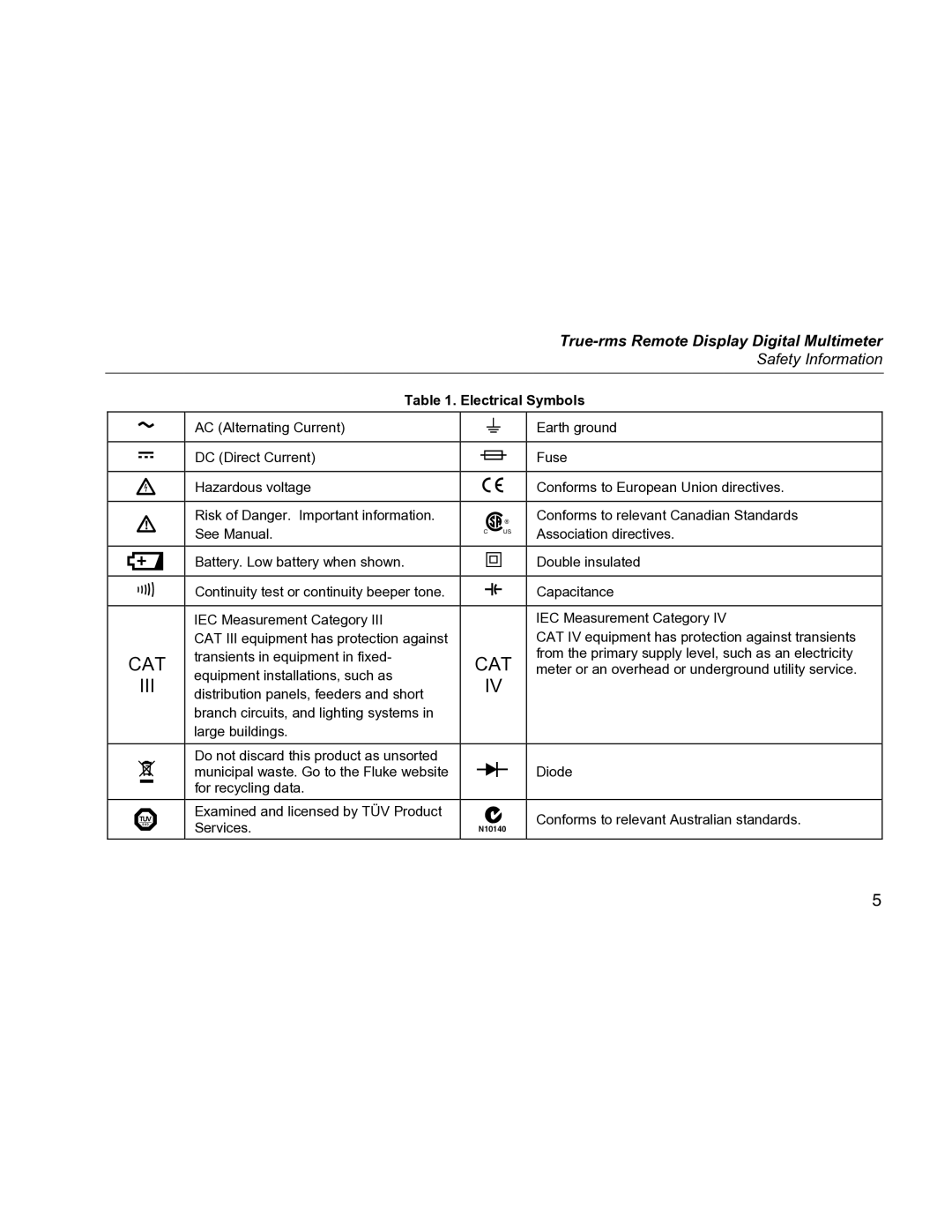 Fluke 233 specifications Iii, Electrical Symbols 