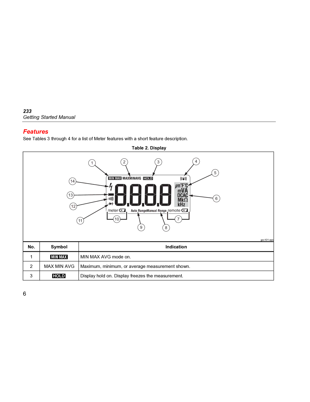 Fluke 233 specifications Features, Display, Symbol Indication 