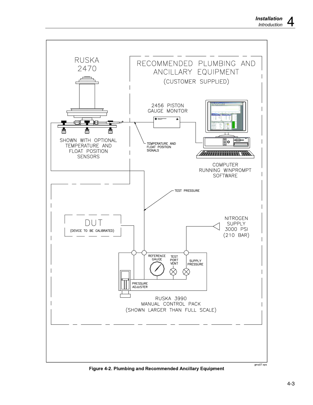 Fluke 2470 specifications Installation 