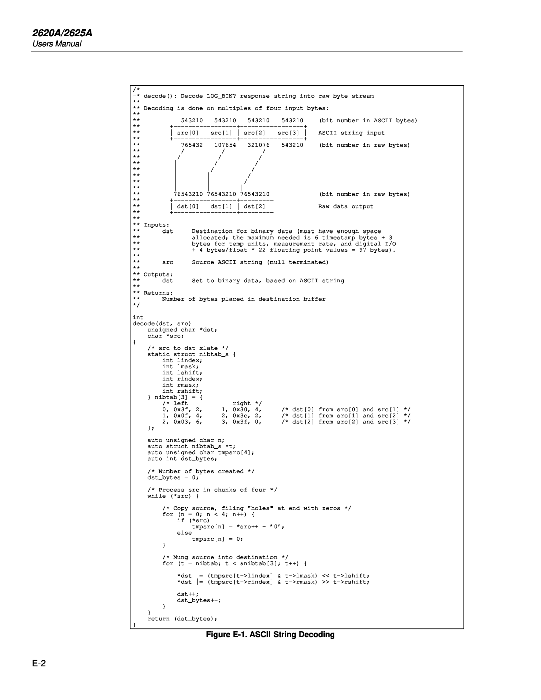 Fluke user manual 2620A/2625A, Figure E-1. ASCII String Decoding 
