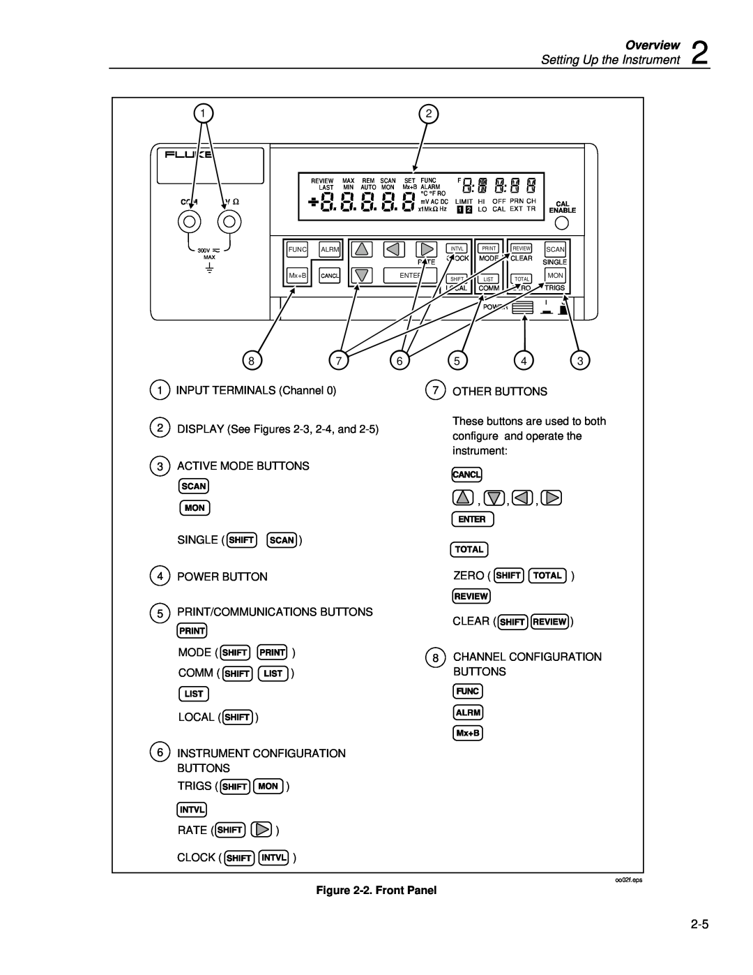 Fluke 2620A, 2625A user manual Overview, Setting Up the Instrument, 2. Front Panel 