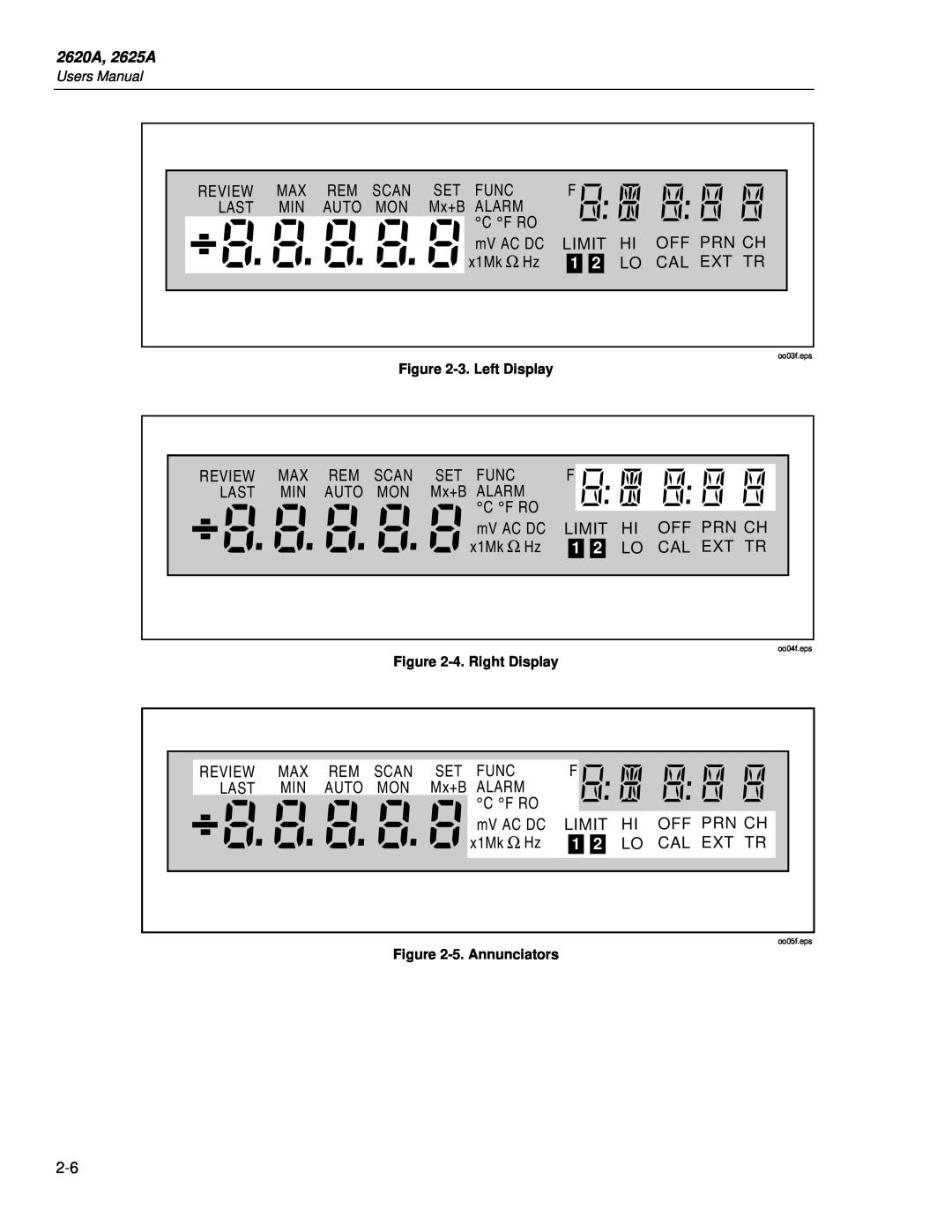 Fluke 2625A, 2620A user manual 3. Left Display, 4. Right Display, 5. Annunciators 