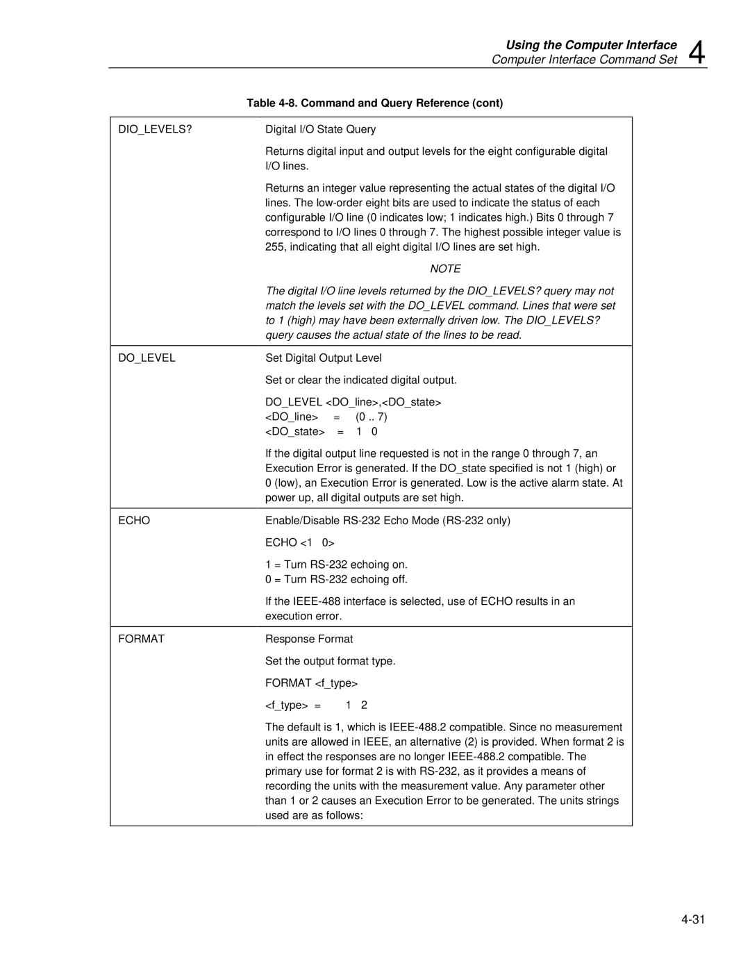 Fluke 2620A, 2625A user manual Diolevels?, Dolevel Echo Format 