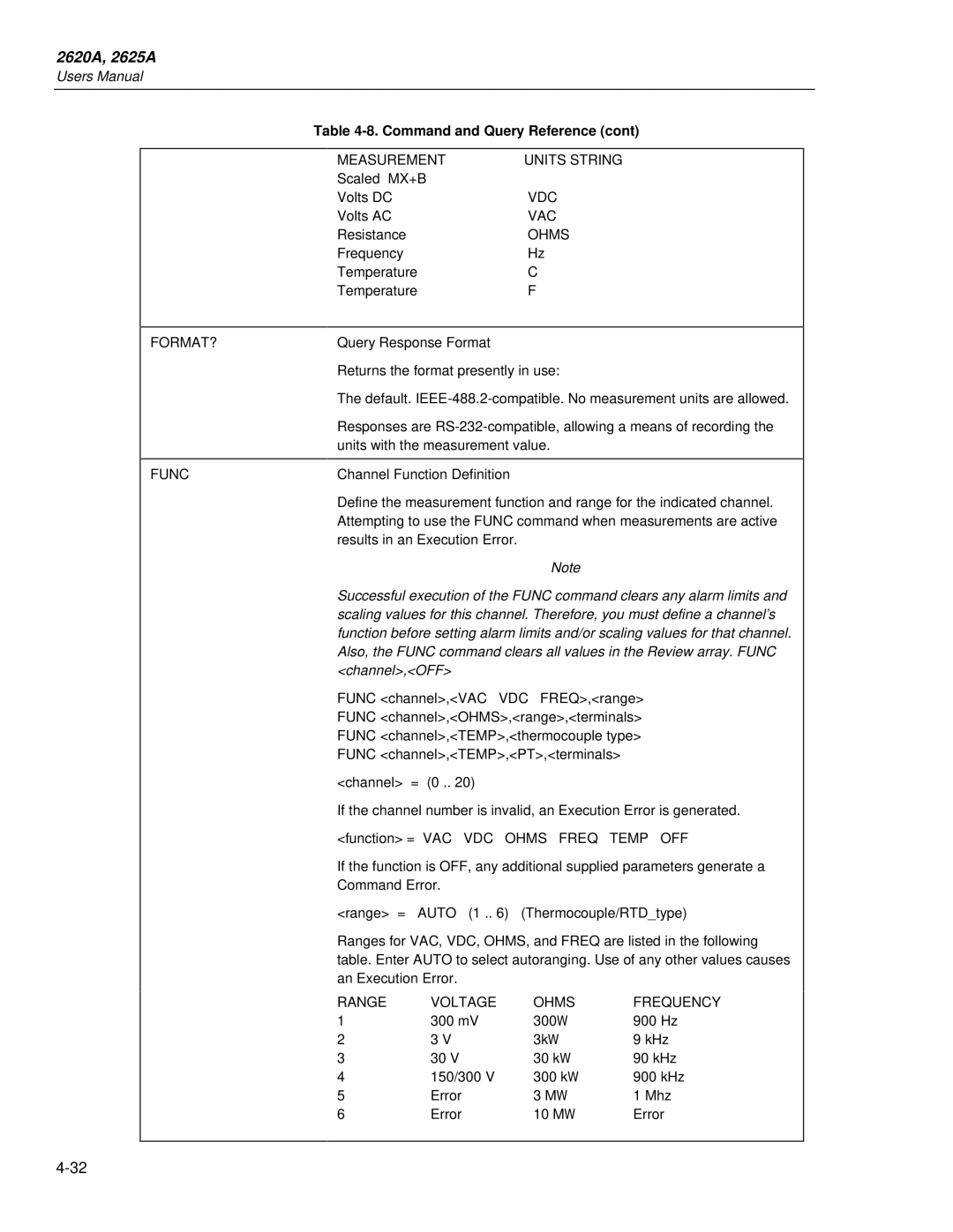 Fluke 2625A, 2620A user manual FORMAT? Func Measurement Units String, Vdc, Vac, Range Voltage Ohms Frequency 