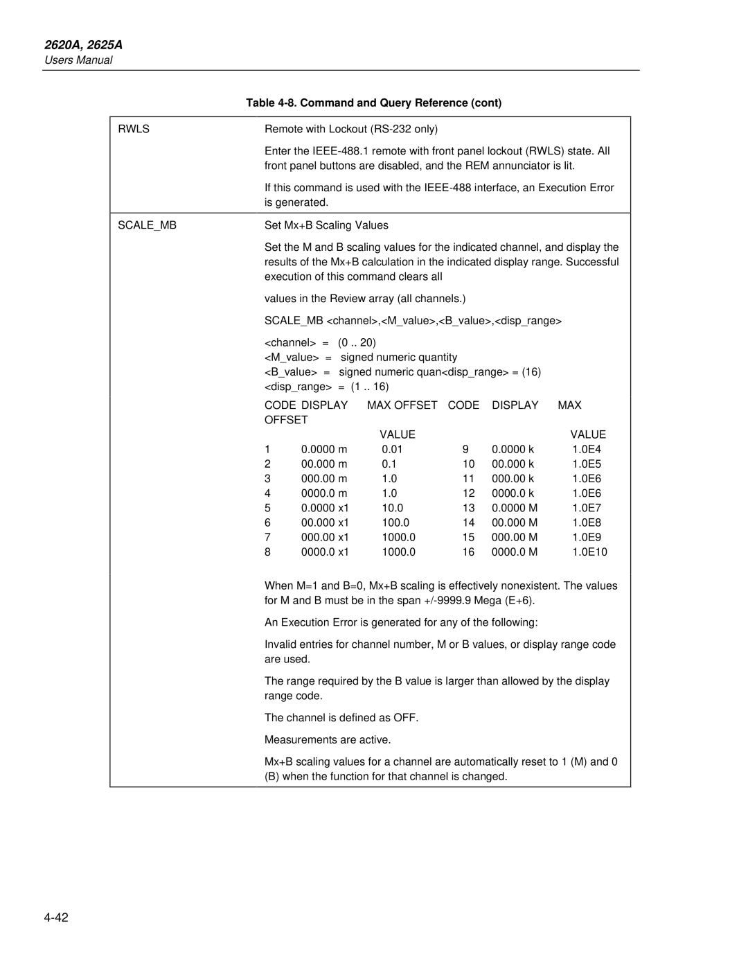 Fluke 2625A, 2620A user manual Rwls, Code Display MAX Offset Value 