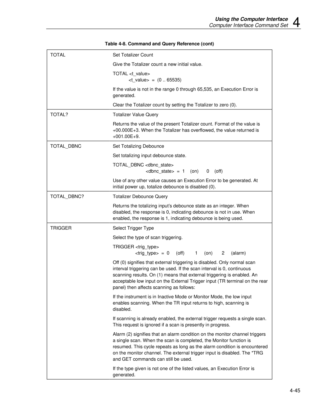 Fluke 2620A, 2625A user manual Total TOTAL? Totaldbnc TOTALDBNC? Trigger 