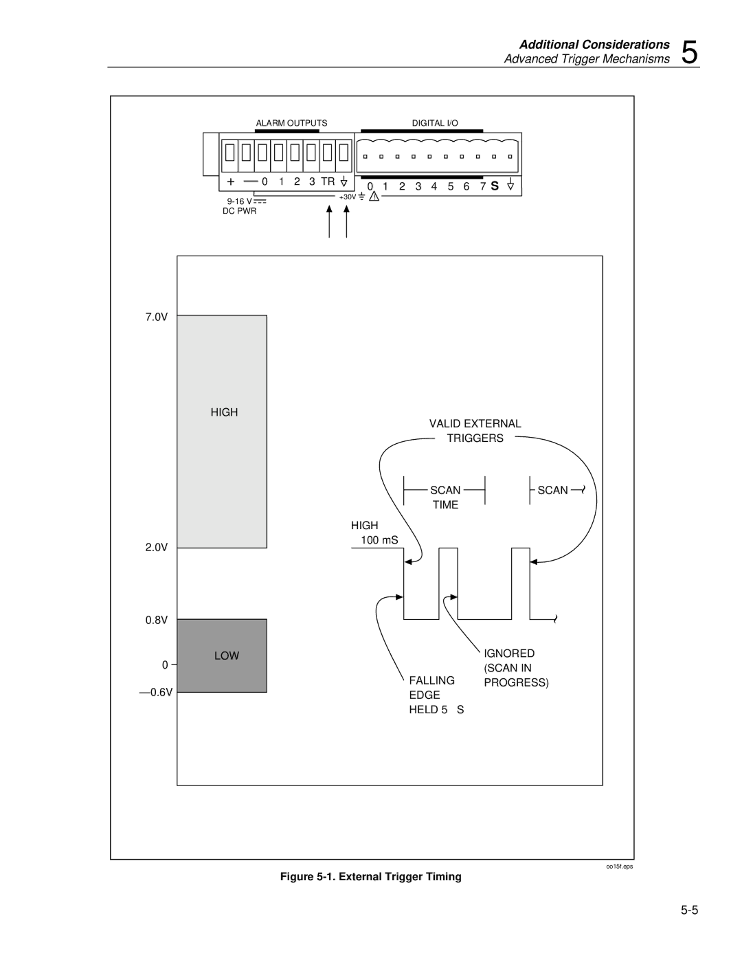 Fluke 2620A, 2625A user manual High Valid External Triggers Scan Time, LOW Ignored Scan Falling Progress Edge 