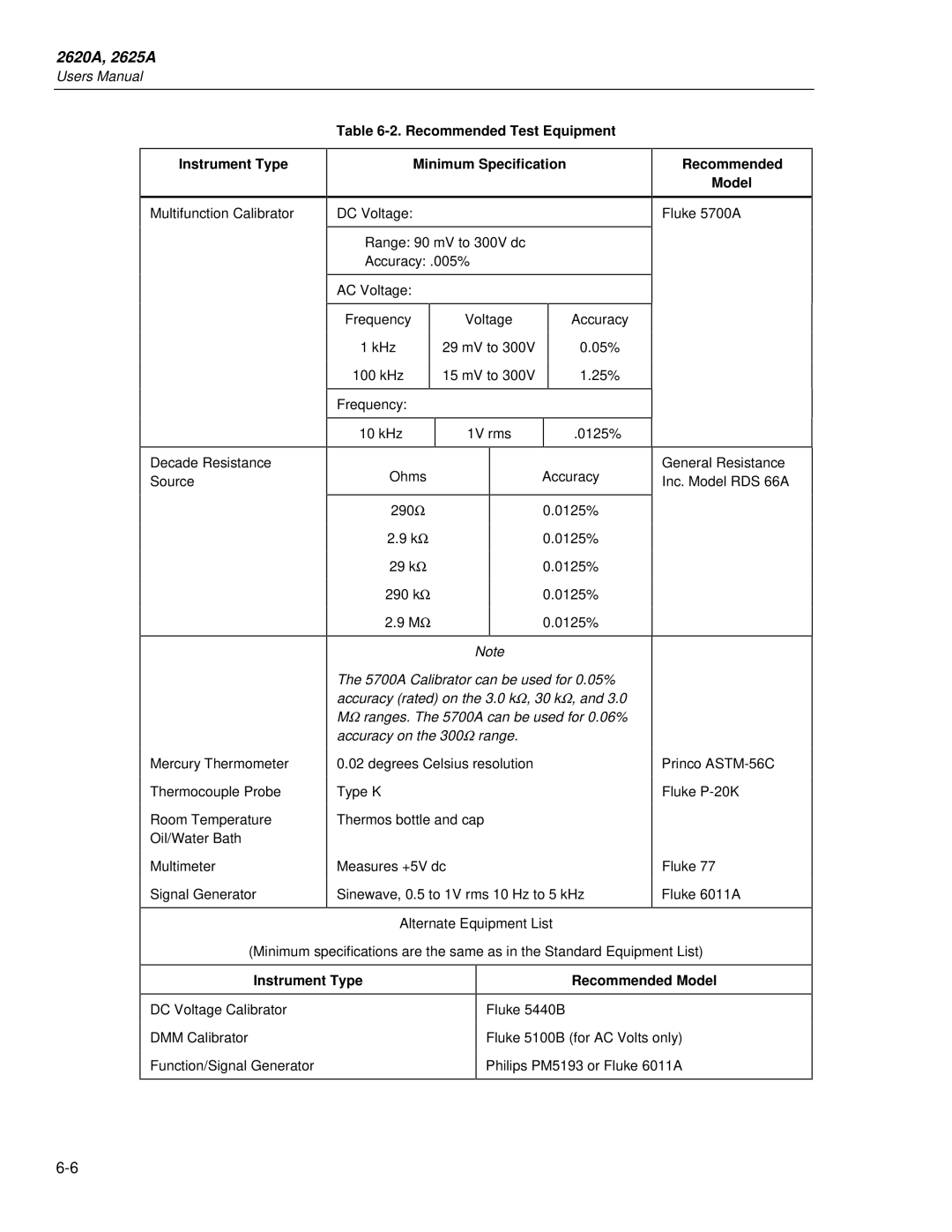 Fluke 2625A, 2620A user manual Instrument Type, Recommended Test Equipment Minimum Specification, Recommended Model 