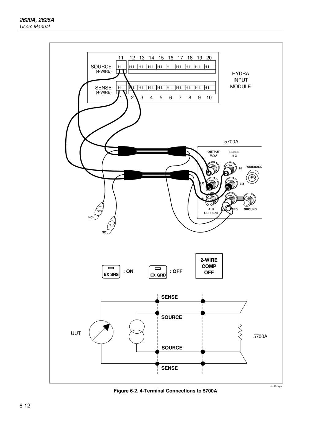 Fluke 2625A, 2620A user manual 5700A, Wire, OFF Comp, Sense Source, Source Sense 