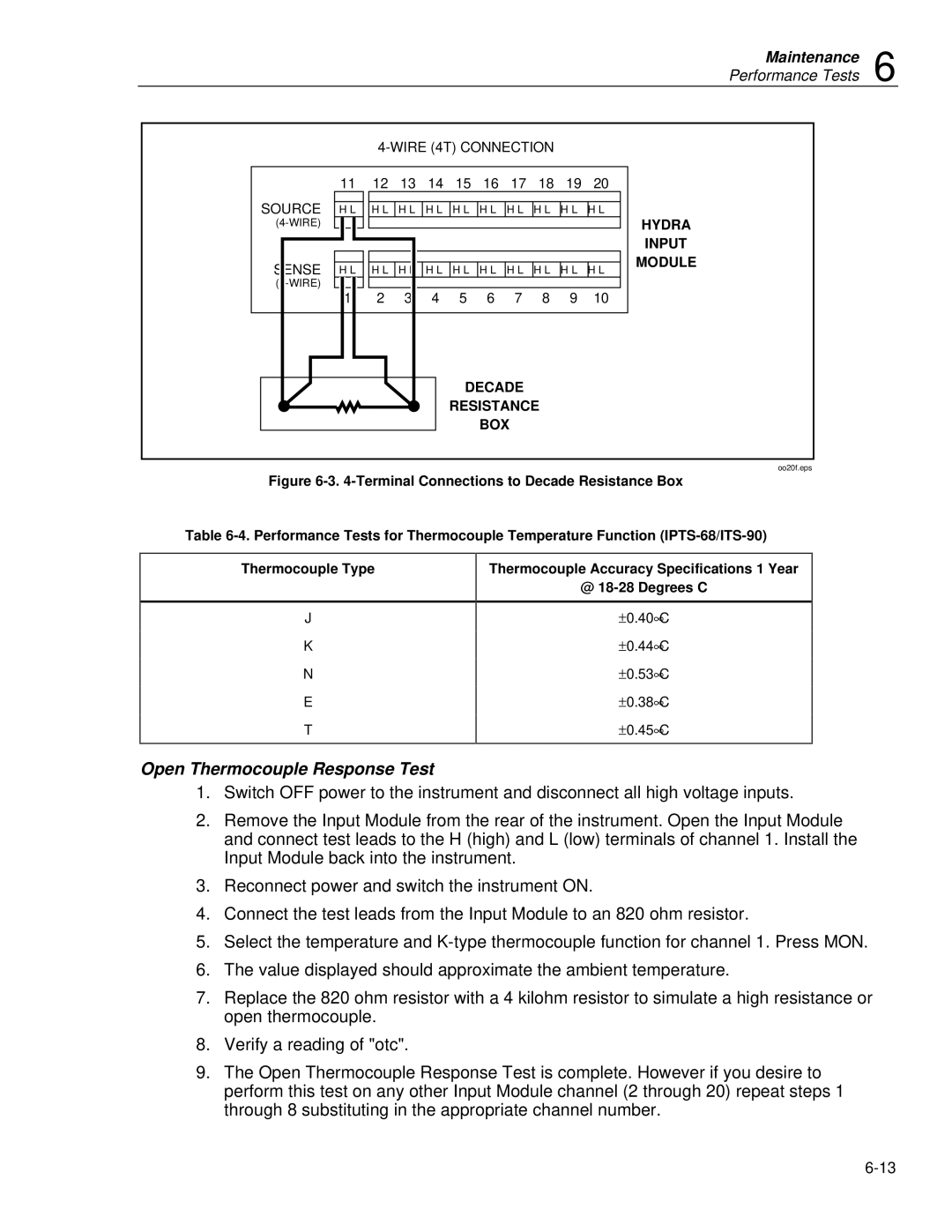 Fluke 2620A, 2625A user manual Open Thermocouple Response Test, Decade Resistance BOX Hydra Input Module 