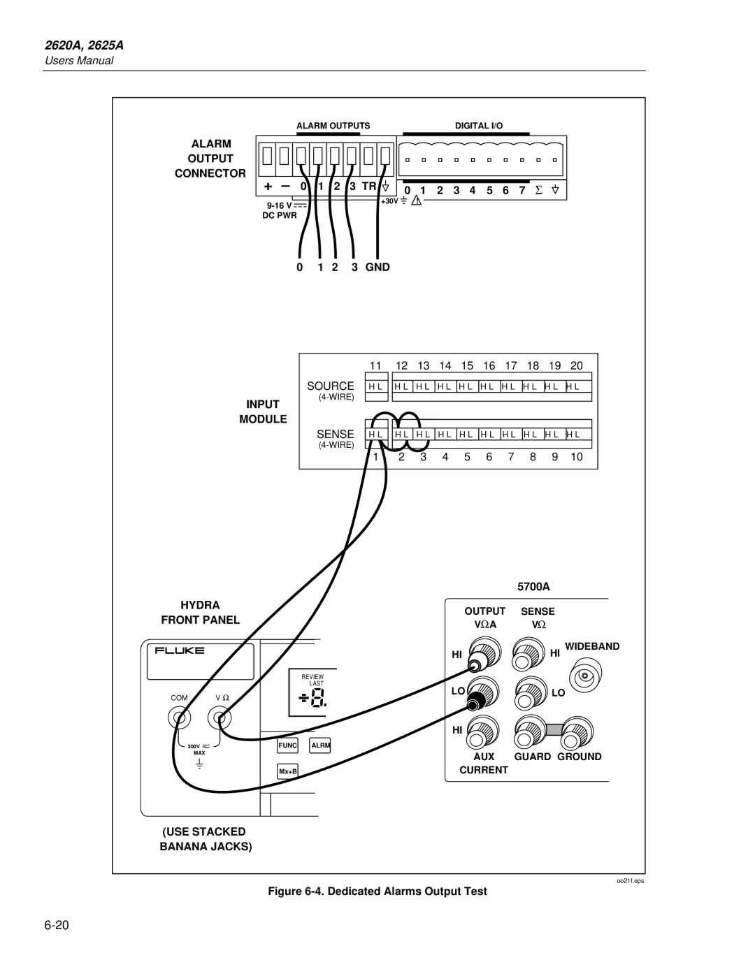 Fluke 2625A, 2620A user manual 2 3 4 5 6 7 Σ + 0 1 2 3 TR, Dedicated Alarms Output Test 