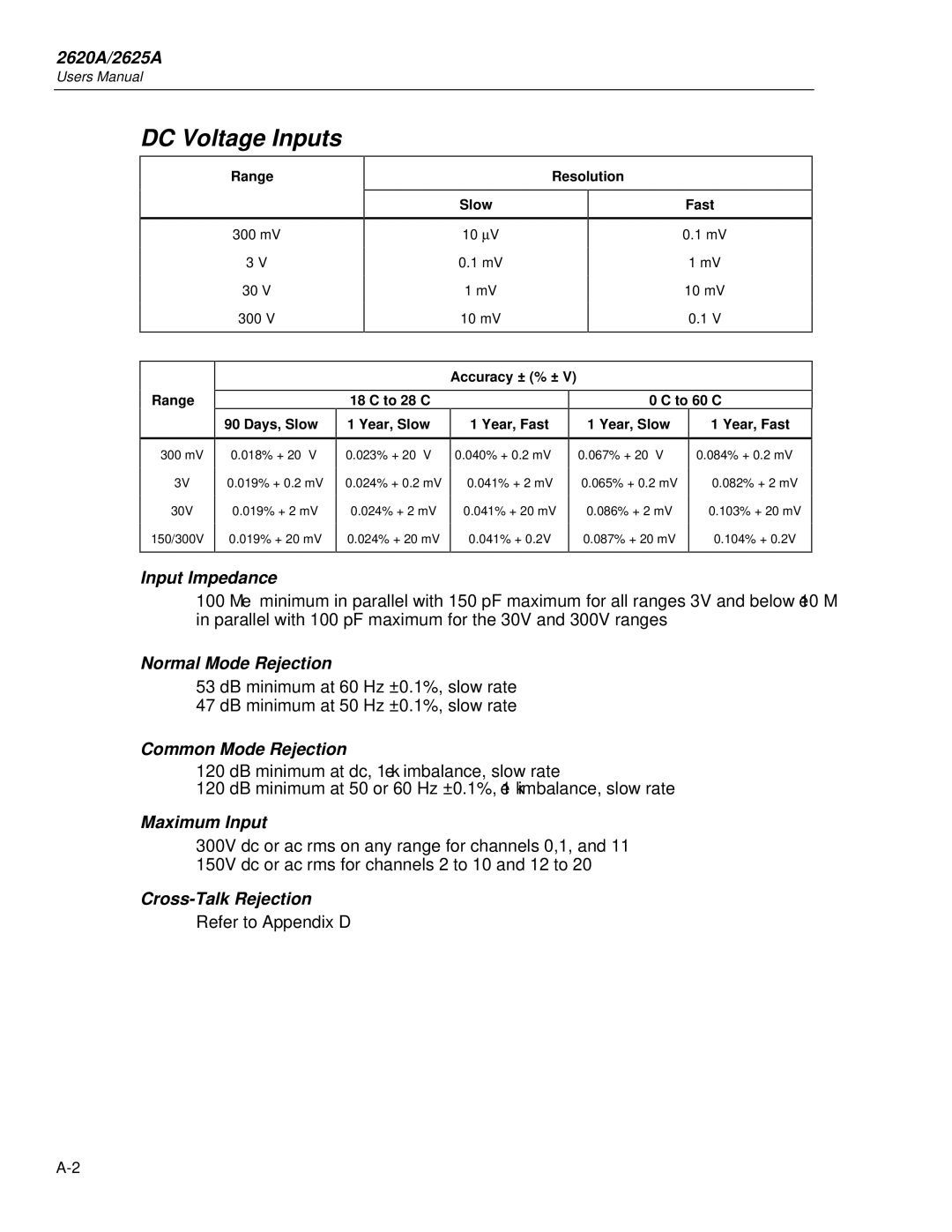 Fluke 2625A, 2620A user manual DC Voltage Inputs 