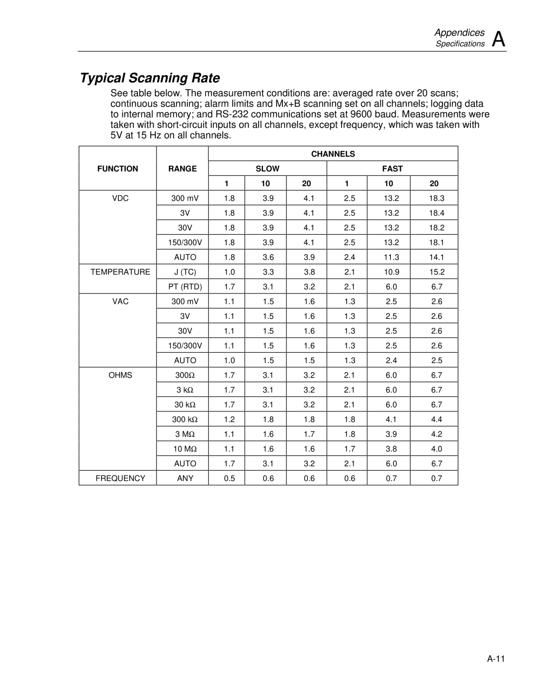 Fluke 2620A, 2625A user manual Typical Scanning Rate, VDC Temperature VAC Ohms Frequency, Auto PT RTD, Auto ANY 