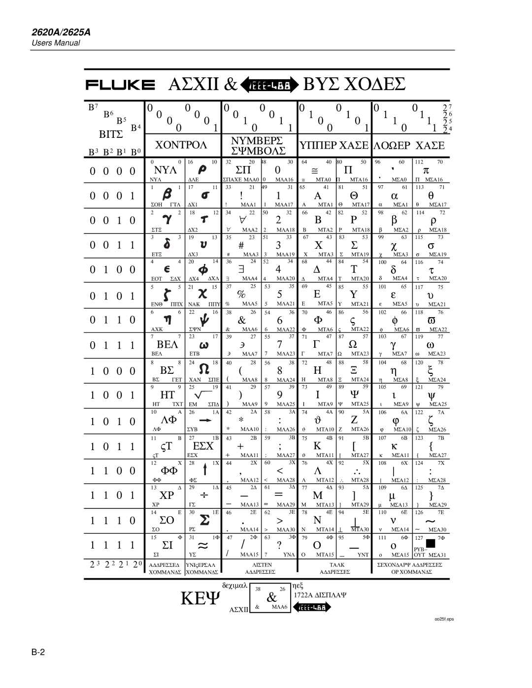 Fluke 2625A, 2620A user manual Key 