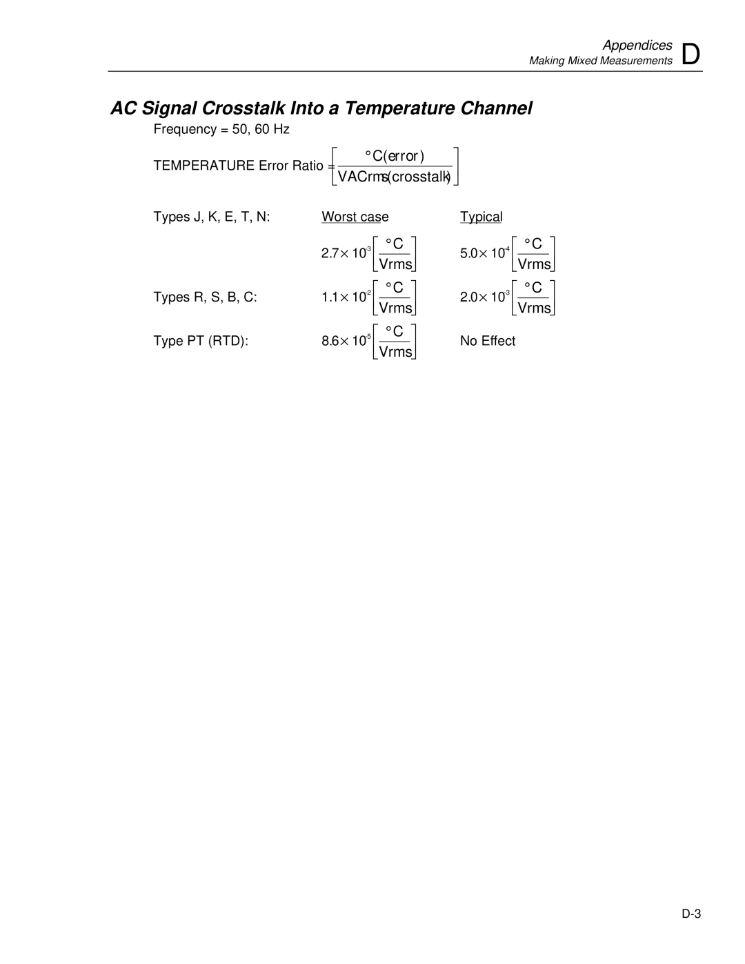 Fluke 2620A, 2625A user manual AC Signal Crosstalk Into a Temperature Channel, Appendices 