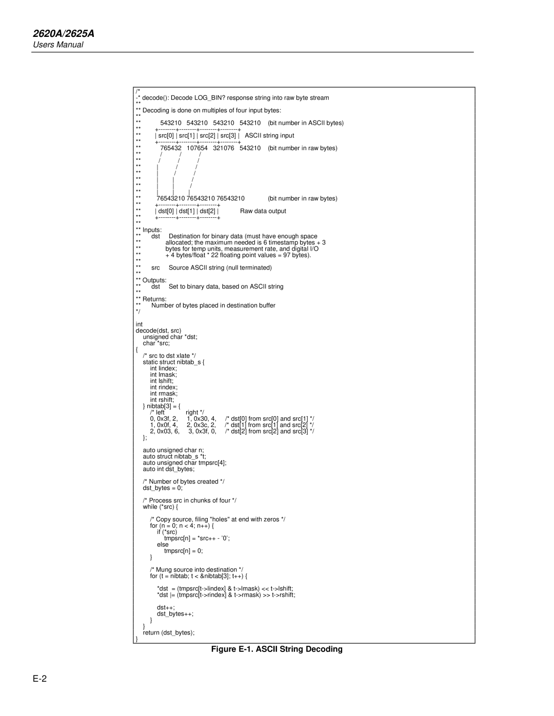 Fluke 2625A, 2620A user manual Figure E-1. Ascii String Decoding 