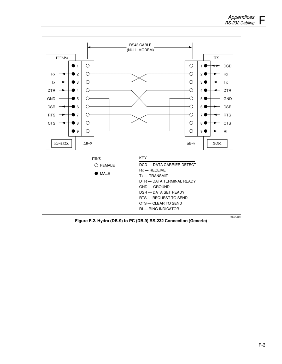 Fluke 2620A, 2625A user manual Figure F-2. Hydra DB-9 to PC DB-9 RS-232 Connection Generic 