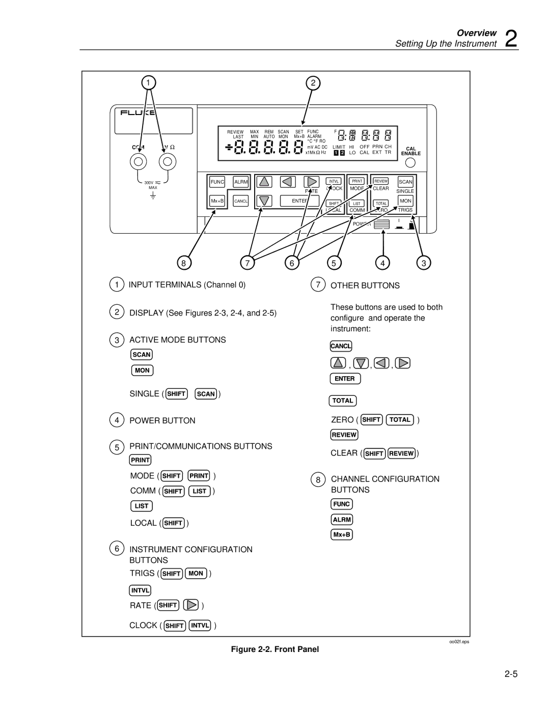 Fluke 2620A Other Buttons, Active Mode Buttons, Power Button PRINT/COMMUNICATIONS Buttons, Channel Configuration Buttons 