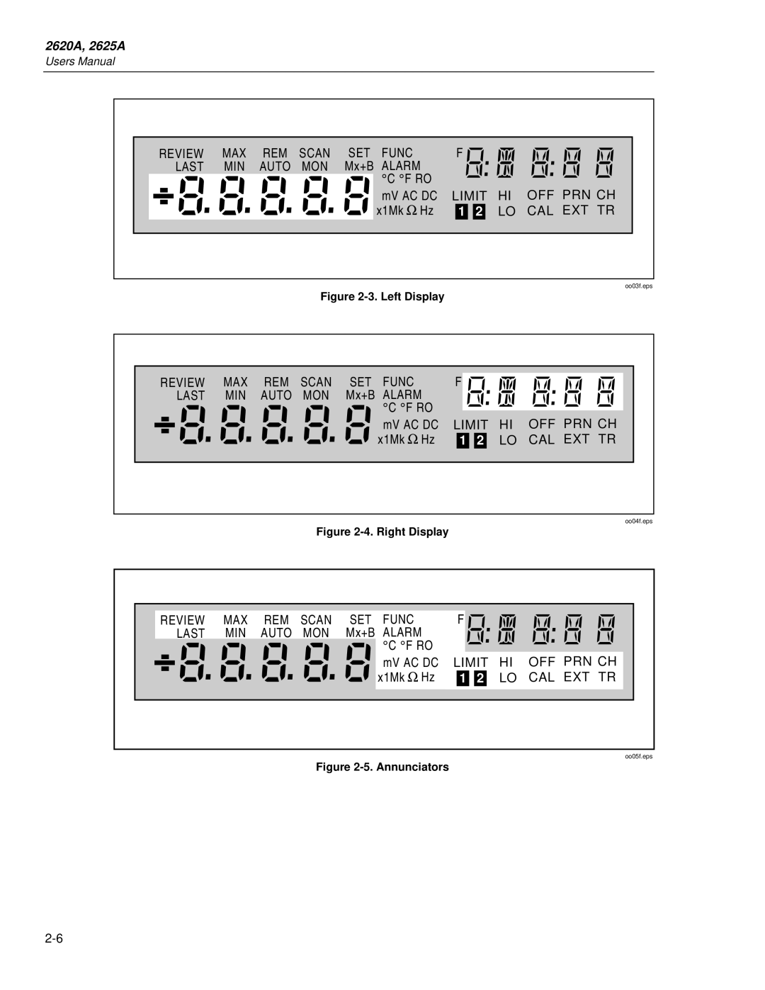 Fluke 2625A, 2620A user manual Auto MON, REM Scan SET 