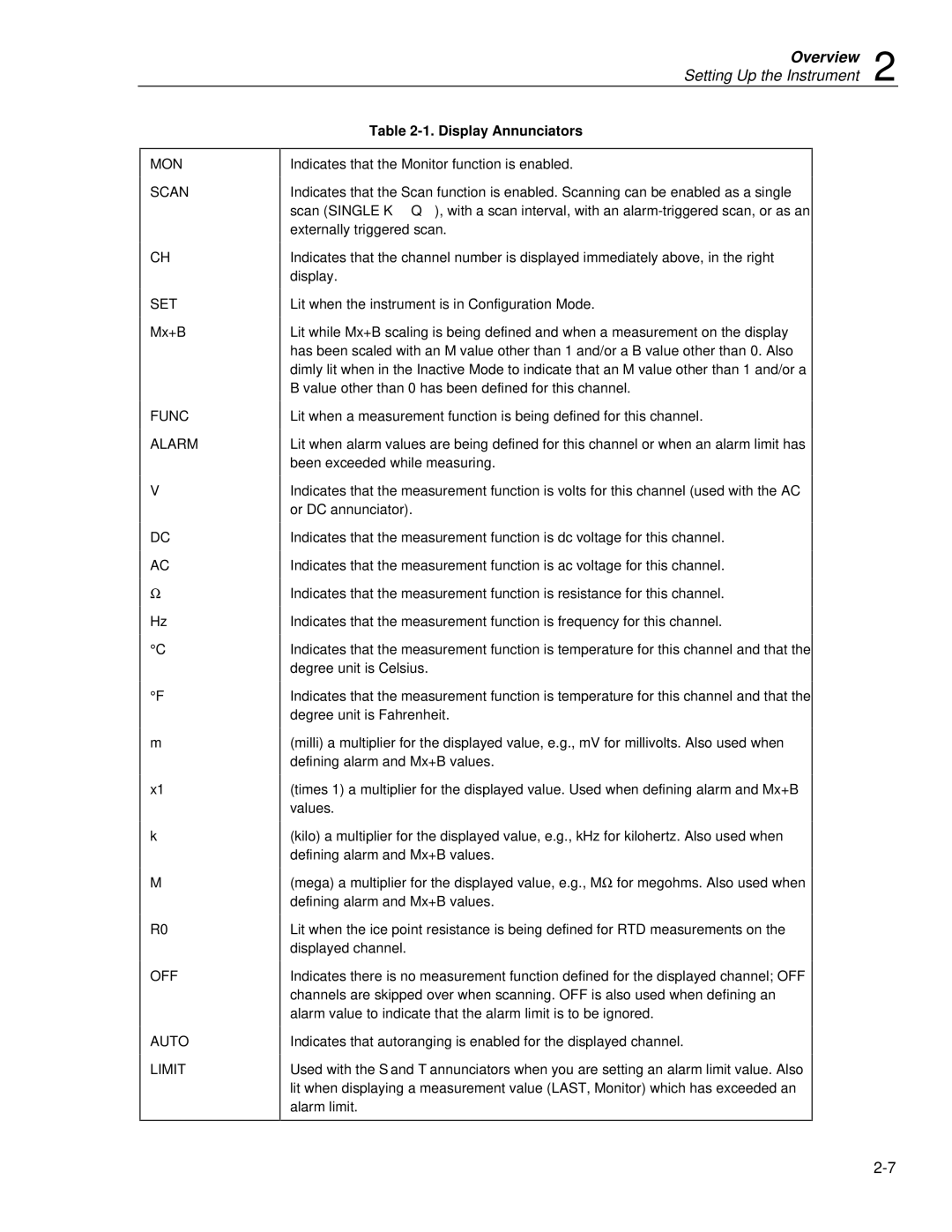 Fluke 2620A, 2625A user manual MON Scan SET, Func Alarm OFF Auto Limit, Display Annunciators 