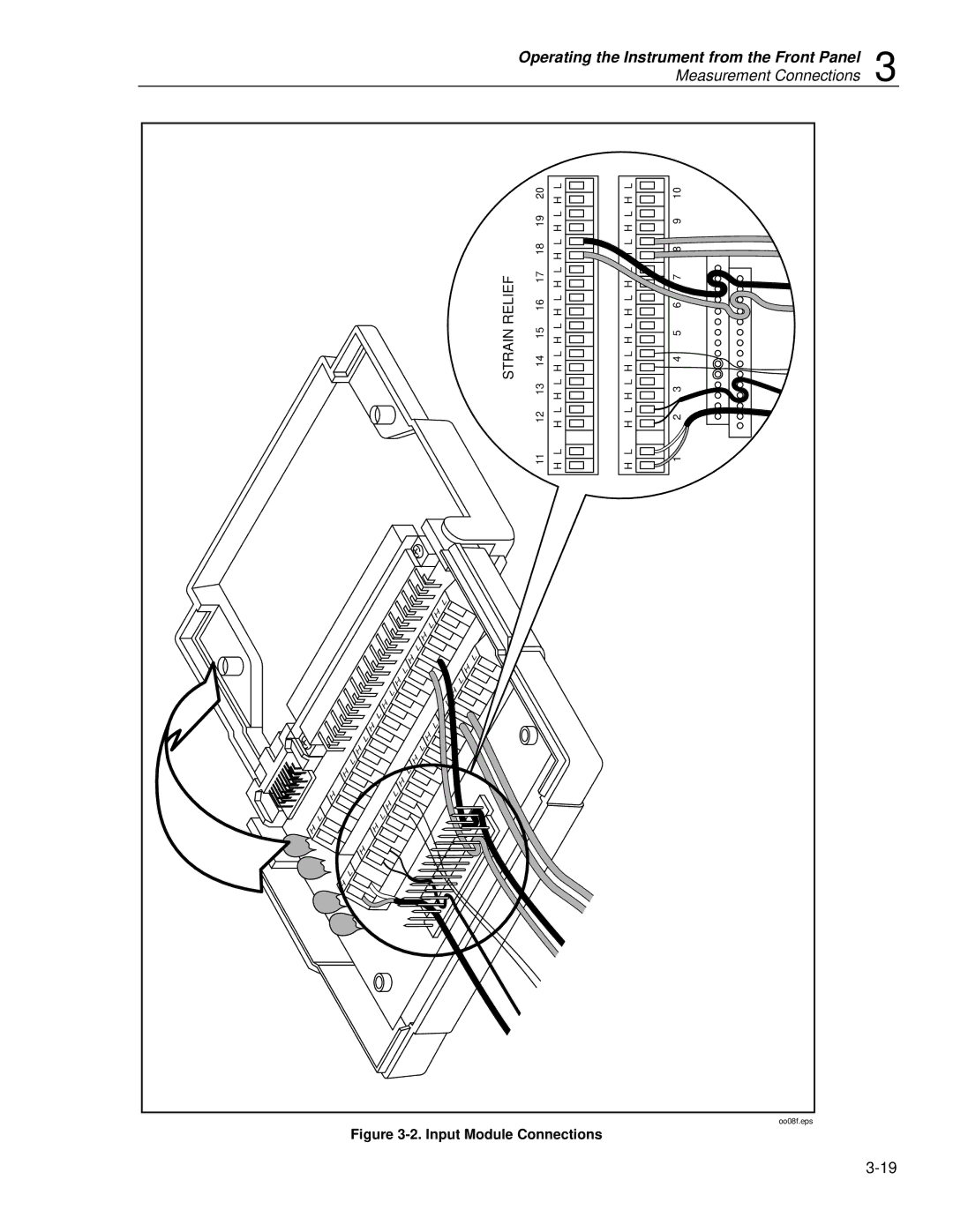 Fluke 2620A, 2625A user manual Strain Relief, Input Module Connections 