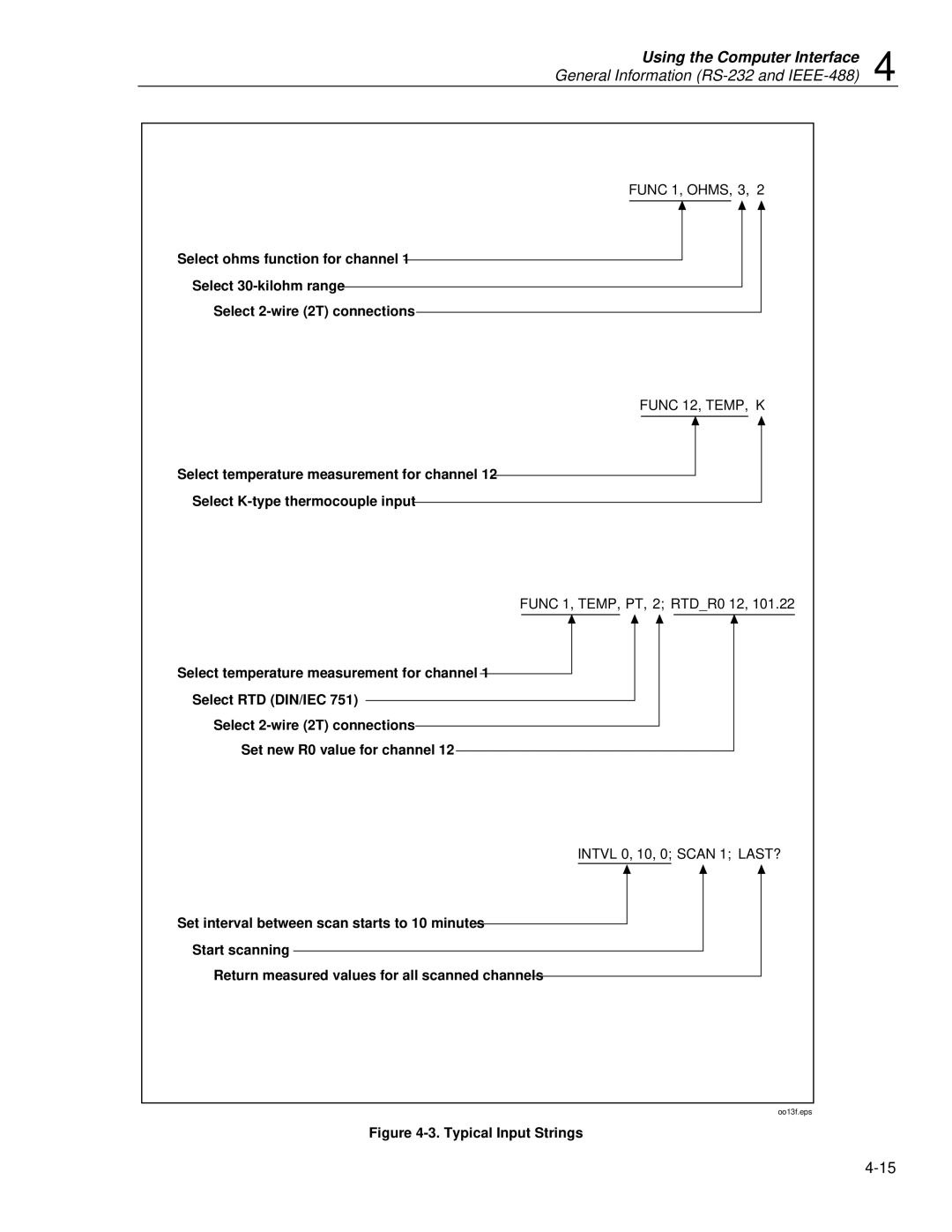 Fluke 2620A, 2625A user manual Func 1, OHMS, 3, Func 1, TEMP, PT, 2 RTDR0 12, Intvl 0, 10, 0 Scan 1 LAST? 