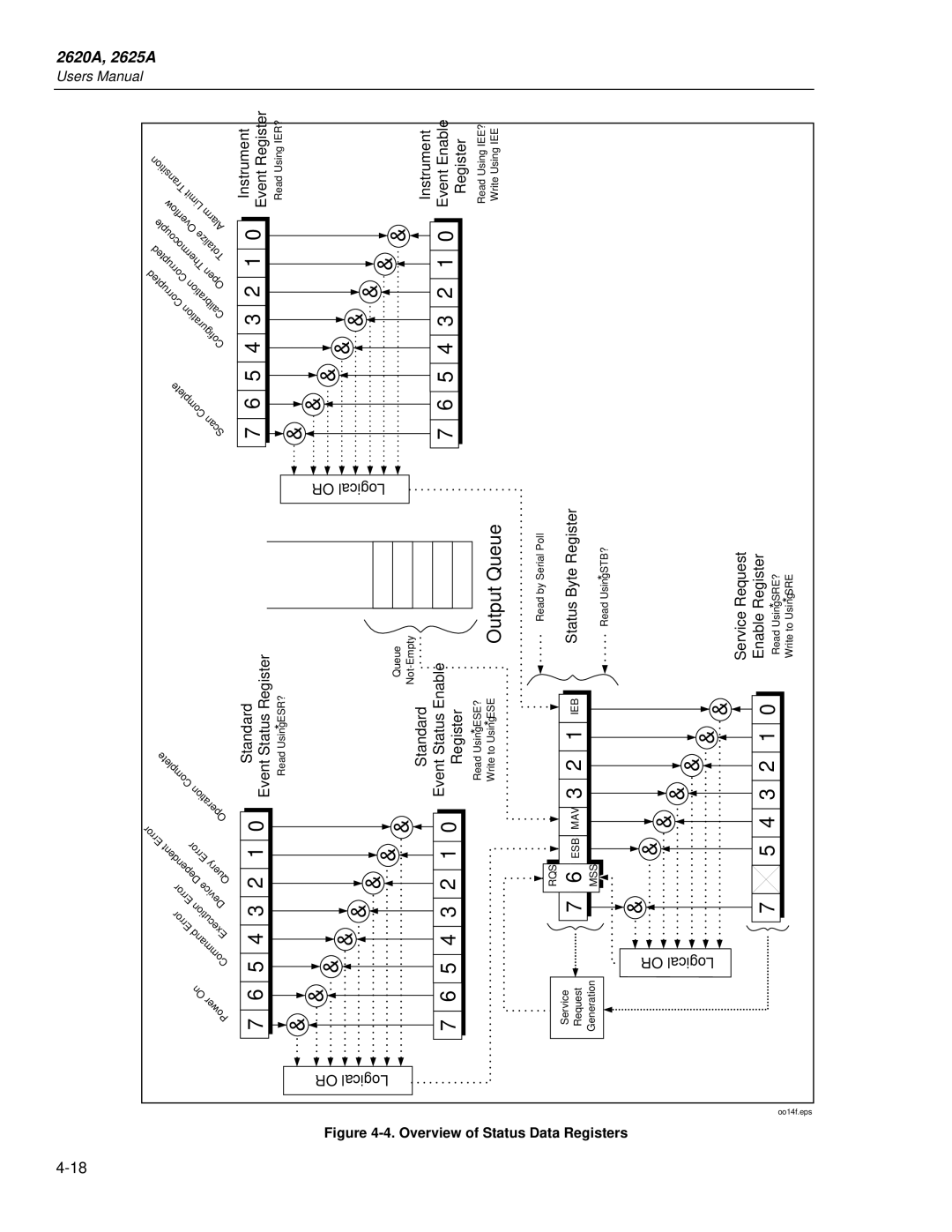 Fluke 2625A, 2620A user manual Esb 