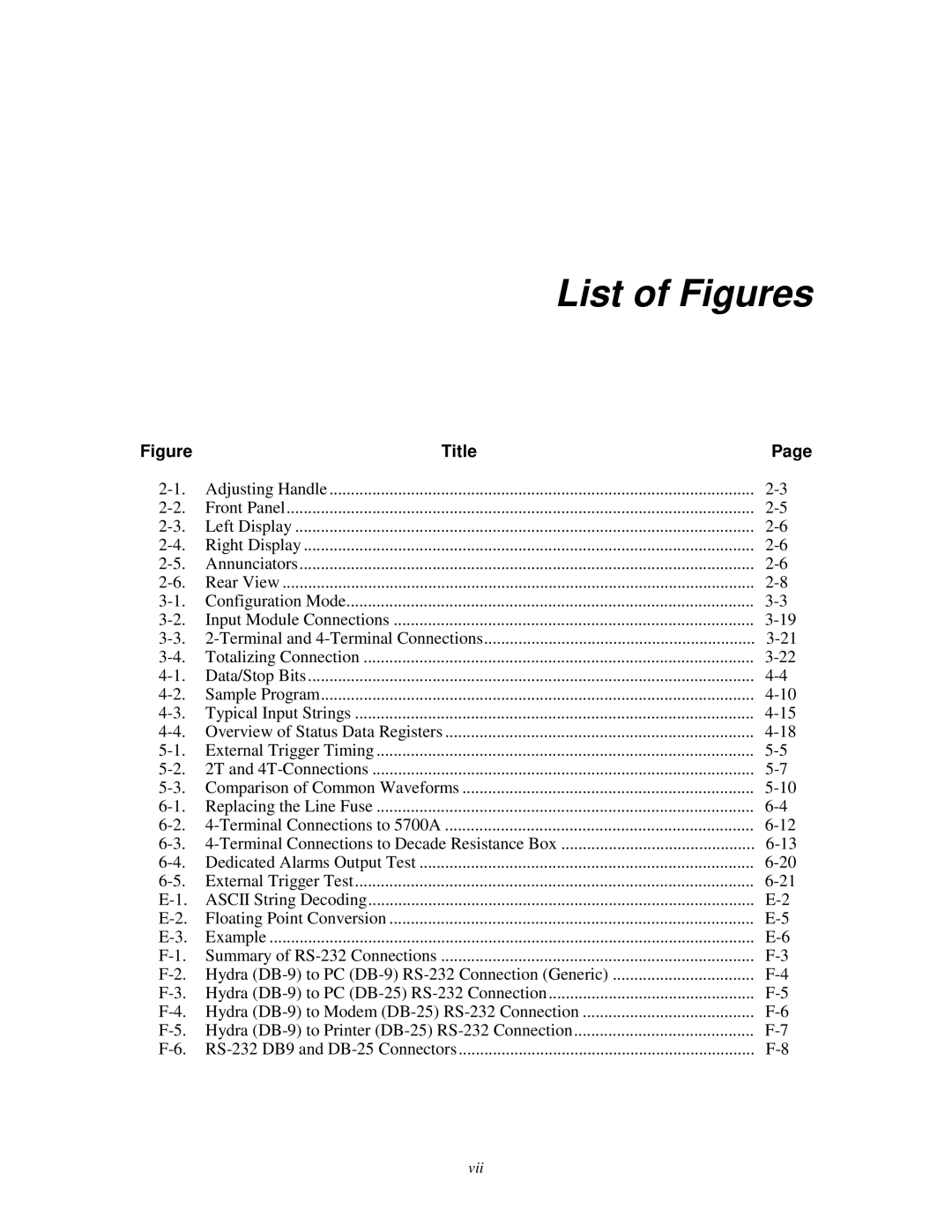 Fluke 2620A, 2625A user manual List of Figures 