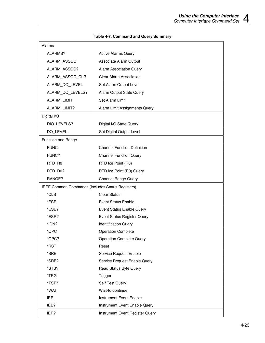 Fluke 2620A, 2625A user manual Command and Query Summary 