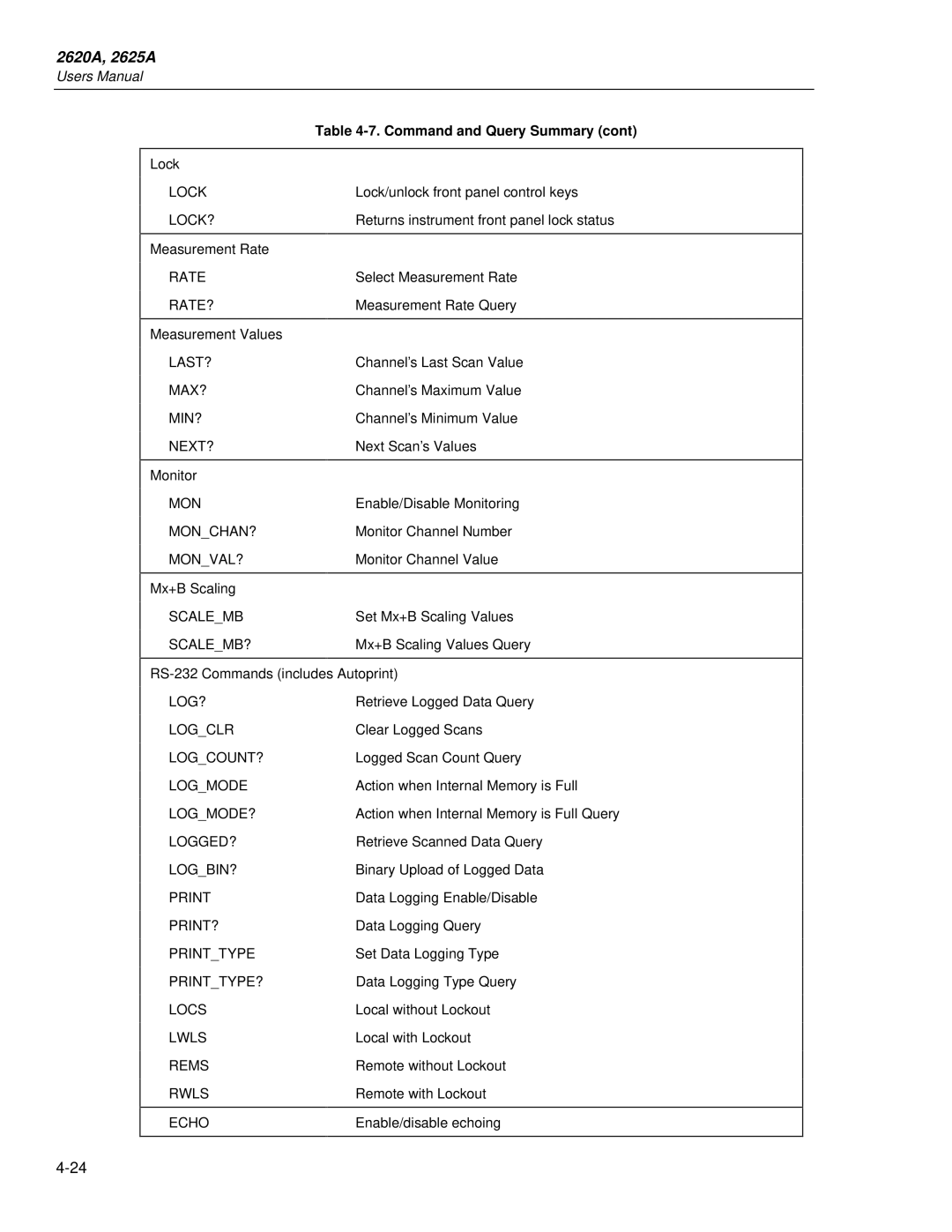 Fluke 2625A Lock?, Rate?, Last?, Max?, Min?, Next?, Monchan?, Monval?, Scalemb?, Log?, Logclr, Logcount?, Locs 