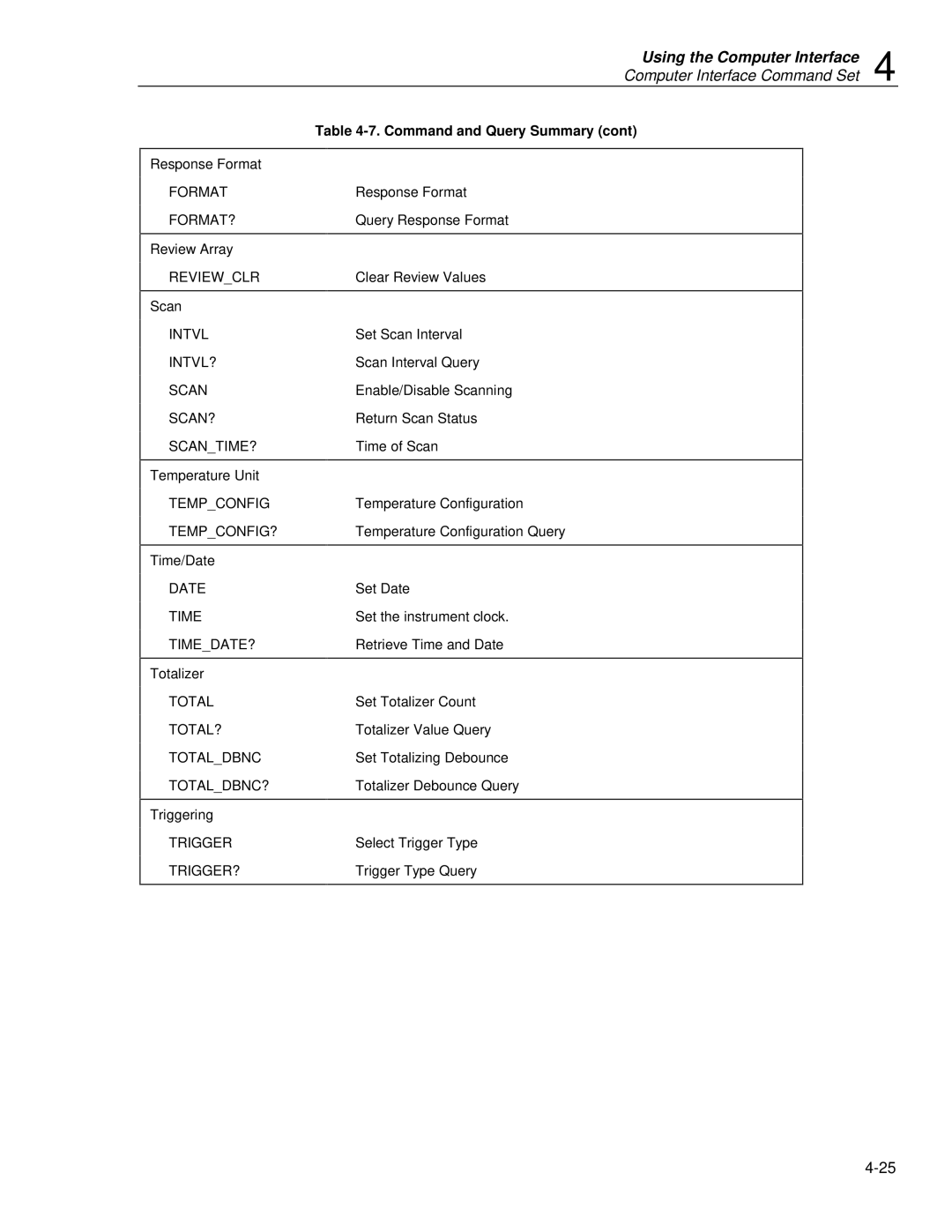 Fluke 2620A Format FORMAT?, Reviewclr, Intvl INTVL? Scan SCAN? SCANTIME?, Tempconfig TEMPCONFIG?, Date Time TIMEDATE? 