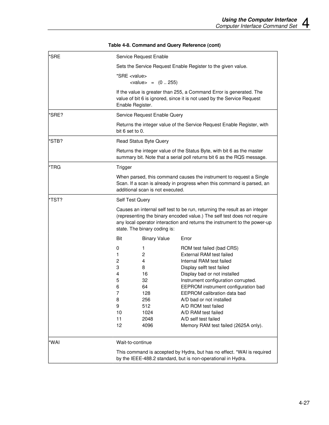 Fluke 2620A, 2625A user manual Computer Interface Command Set, Sre? Stb? Trg Tst? 