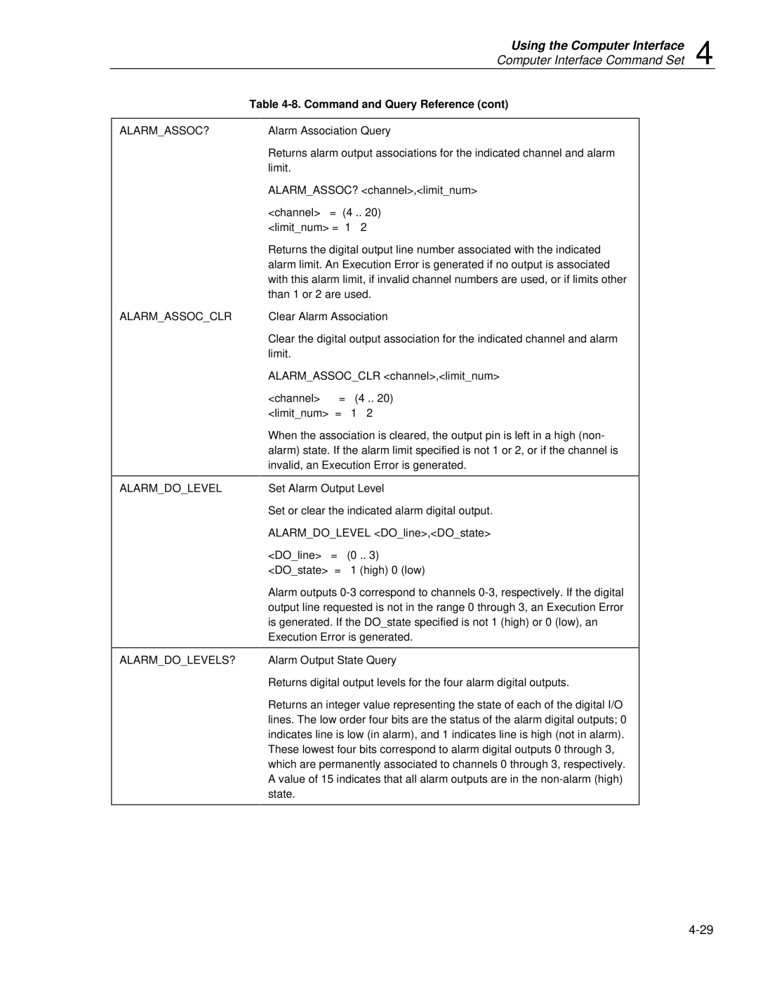 Fluke 2620A, 2625A user manual Limit ALARMASSOC? channel,limitnum Channel 