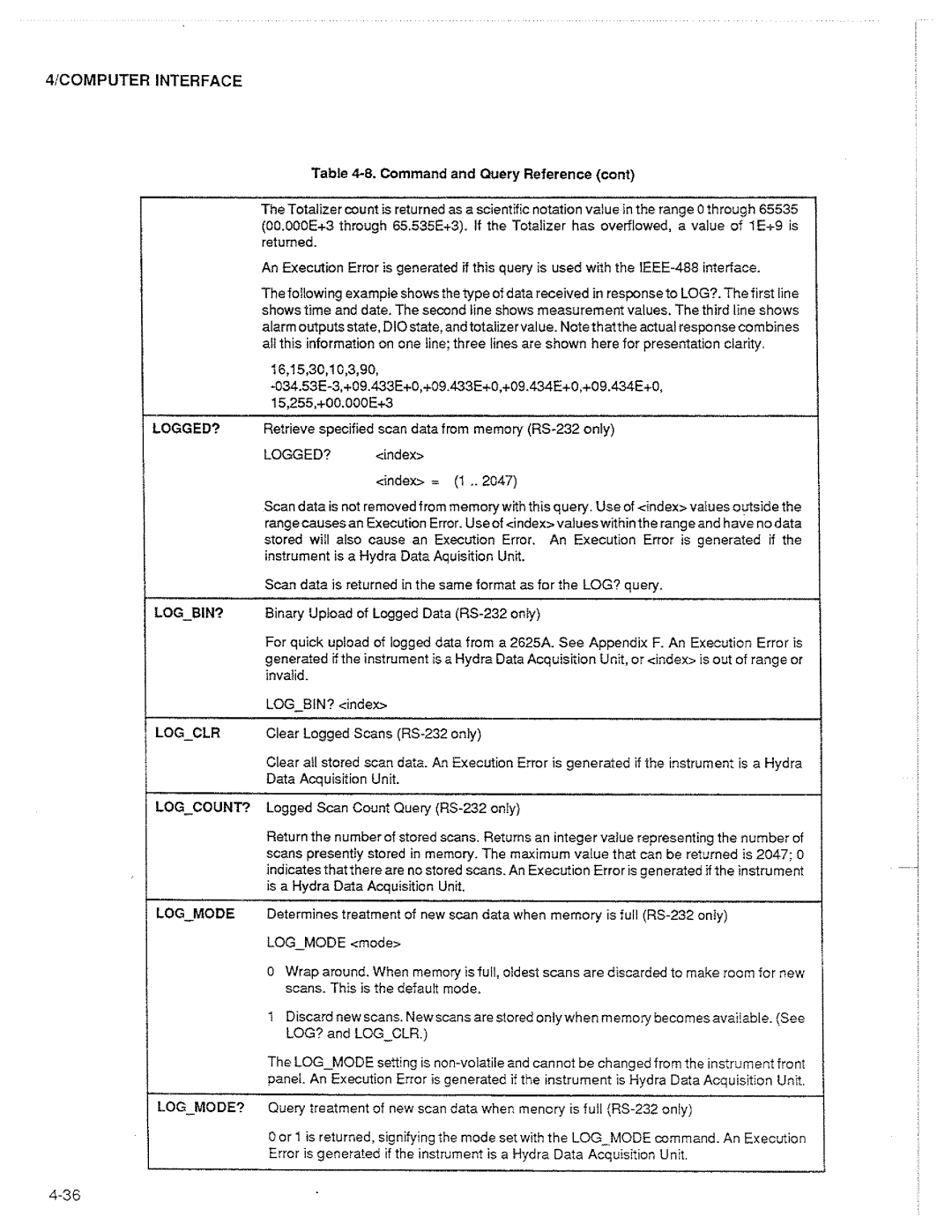Fluke 2625A manual 