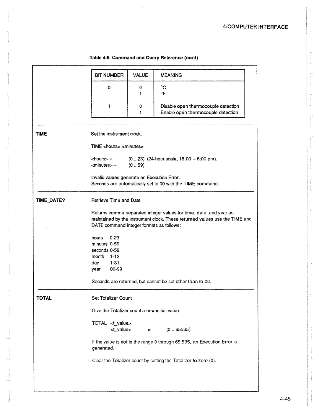 Fluke 2625A manual 